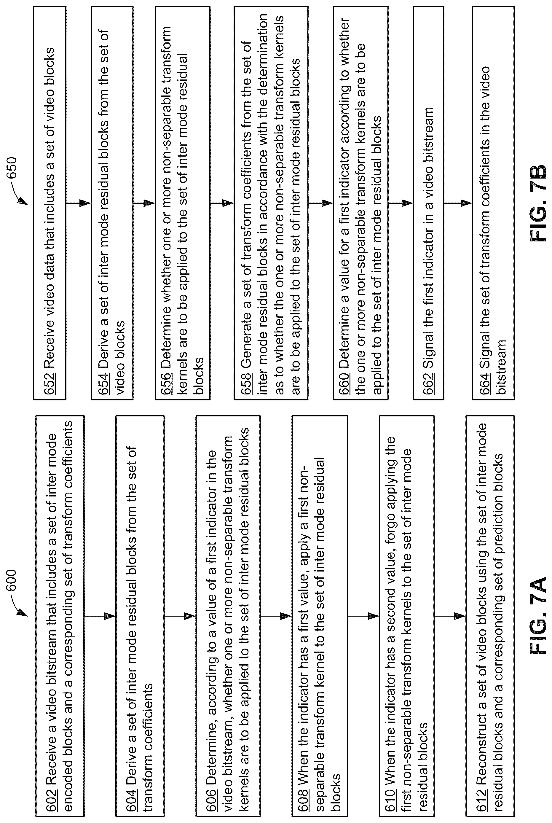 Patent US12621489 Figure 8 – Systems and methods for applying non-separable transforms on inter prediction residuals