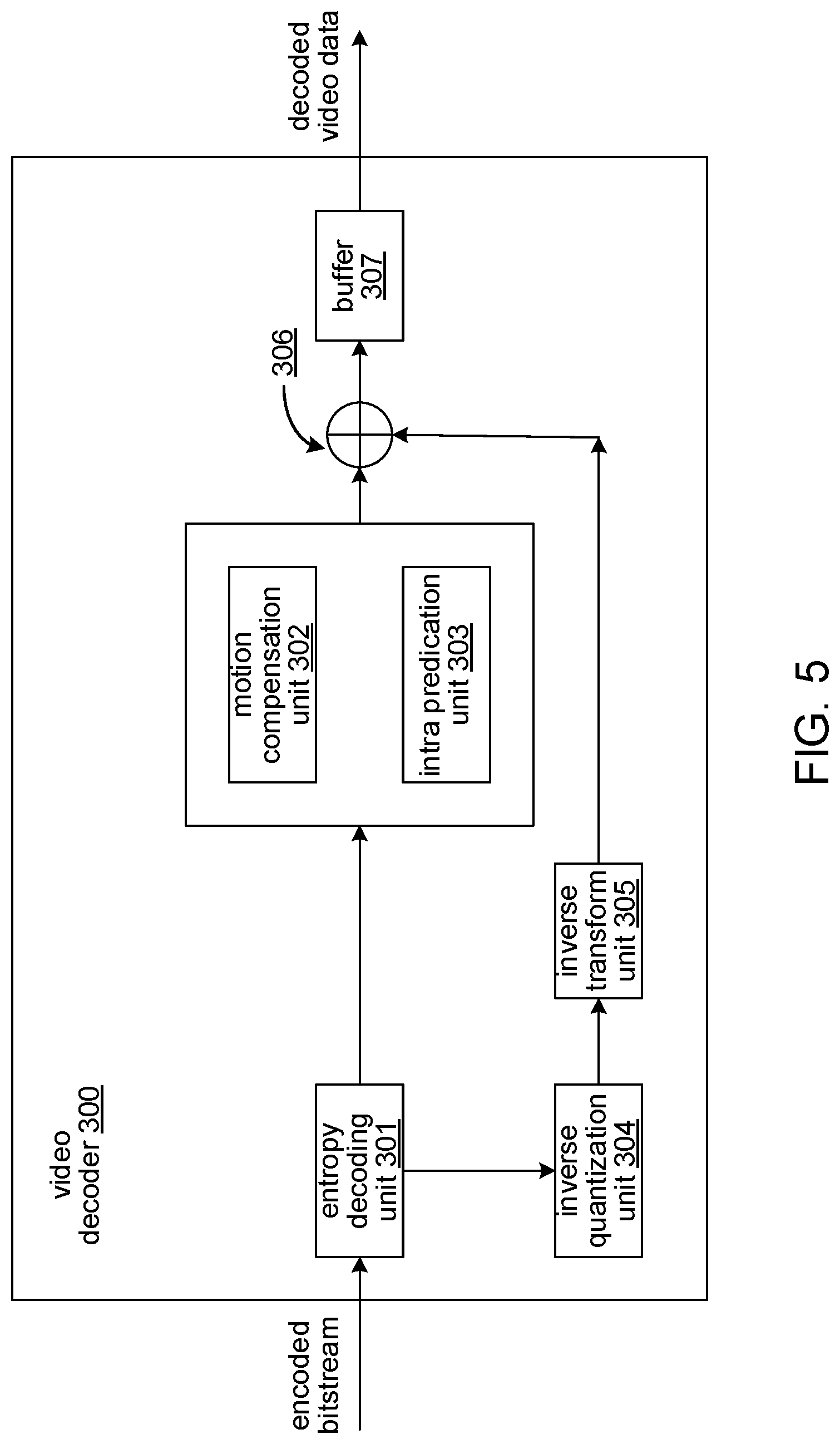 Patent US12621491 Figure 5 – Decoding parameter sets in video coding