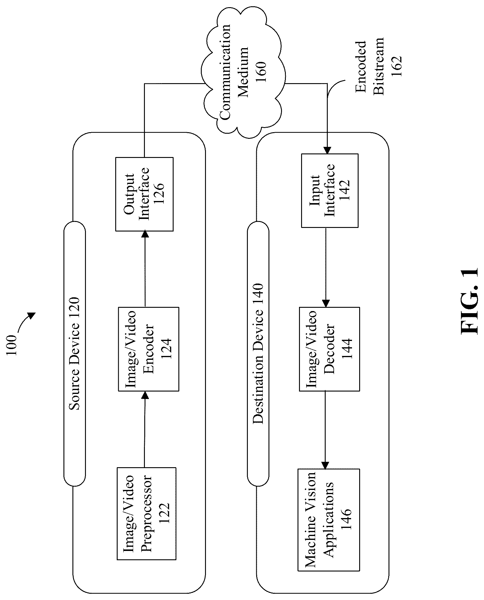 Patent US12621492 Figure 1 – Method and apparatuses for using face video generative compression SEI message