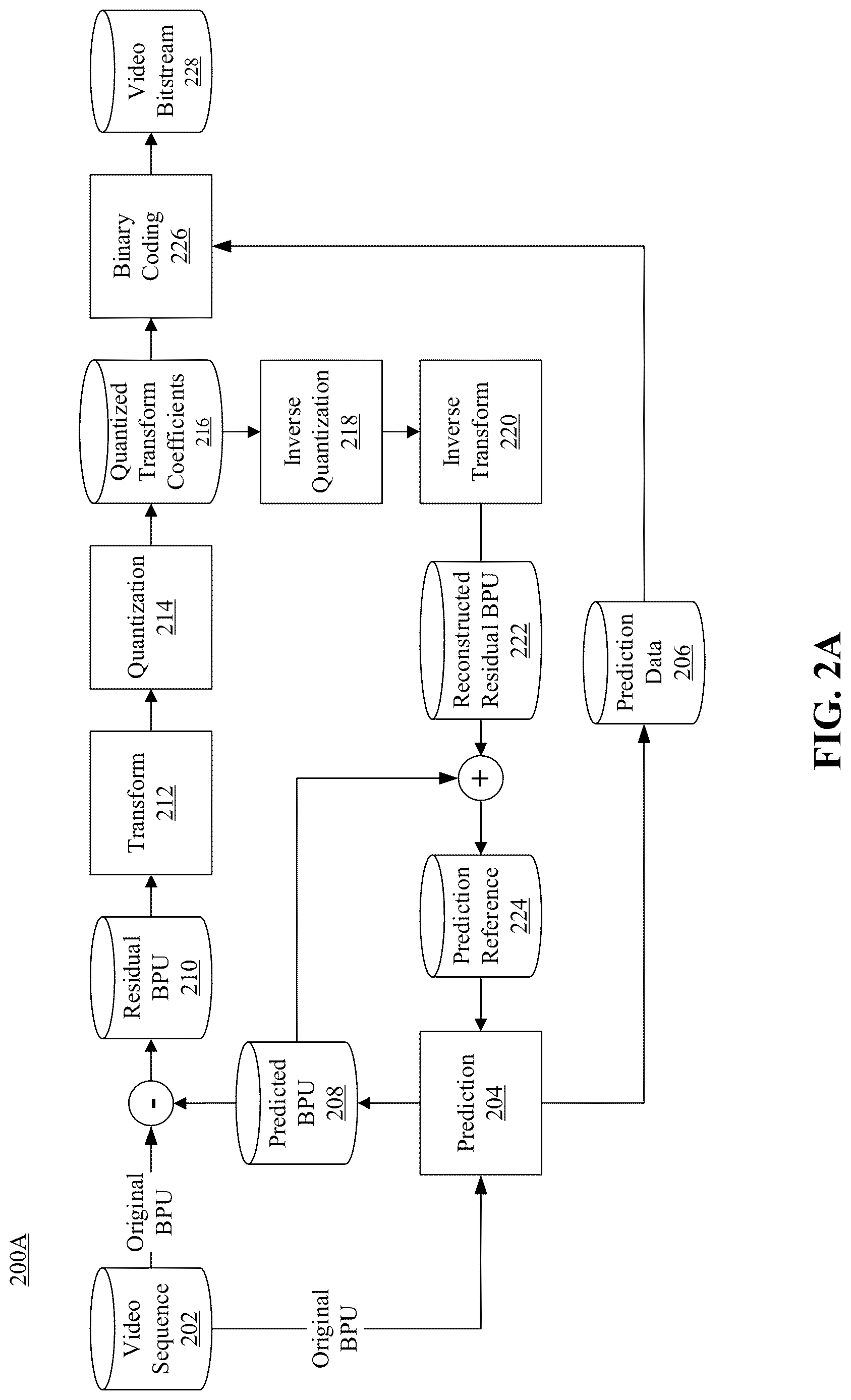 Patent US12621492 Figure 2 – Method and apparatuses for using face video generative compression SEI message