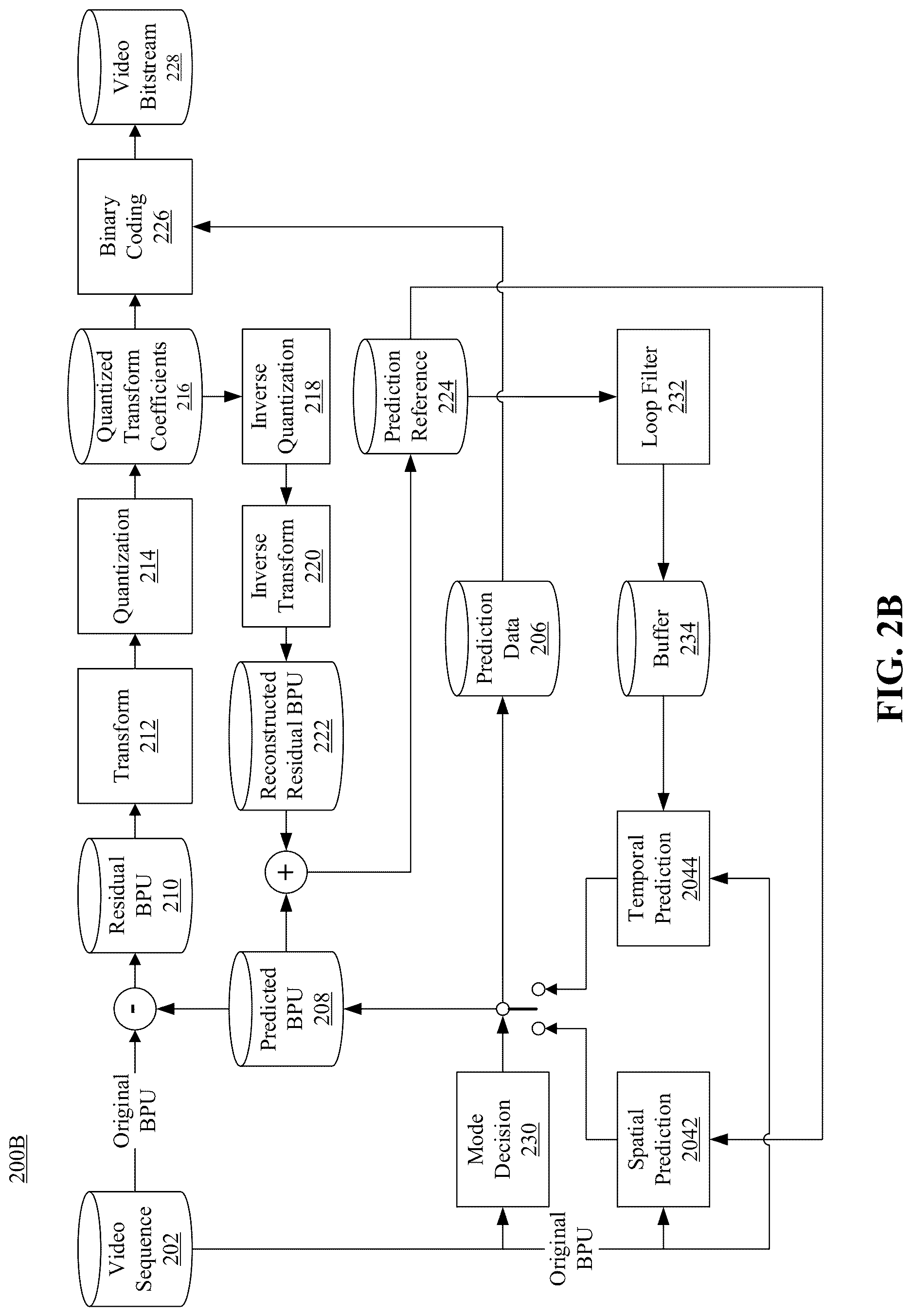 Patent US12621492 Figure 3 – Method and apparatuses for using face video generative compression SEI message