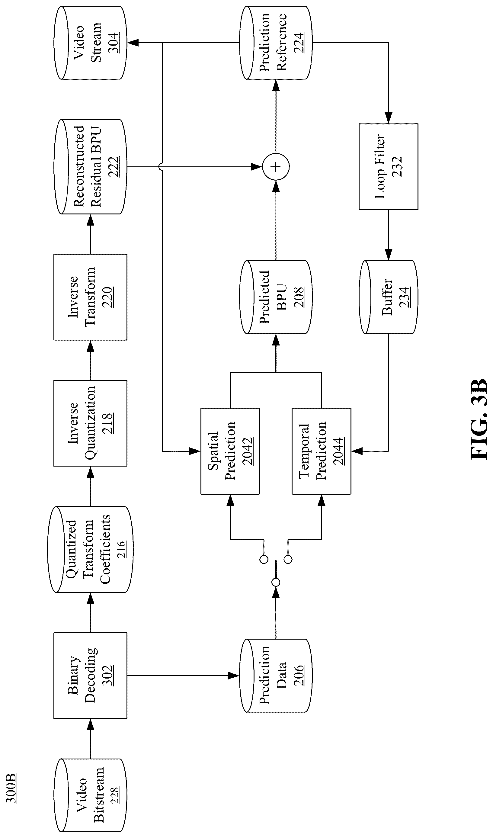 Patent US12621492 Figure 5 – Method and apparatuses for using face video generative compression SEI message