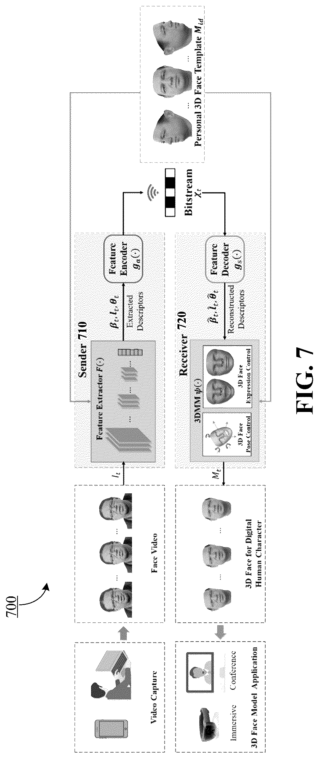 Patent US12621492 Figure 9 – Method and apparatuses for using face video generative compression SEI message