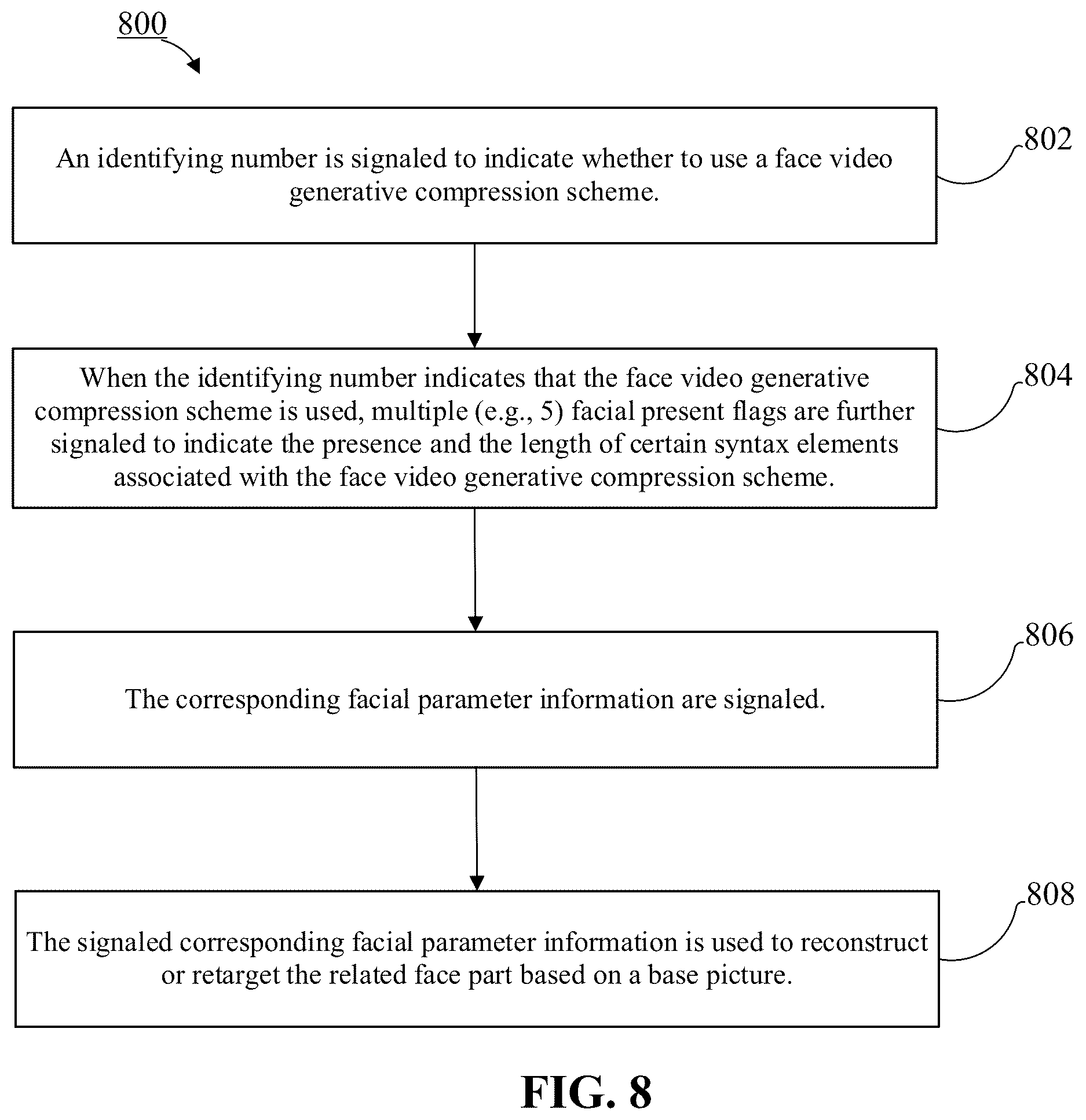 Patent US12621492 Figure 10 – Method and apparatuses for using face video generative compression SEI message