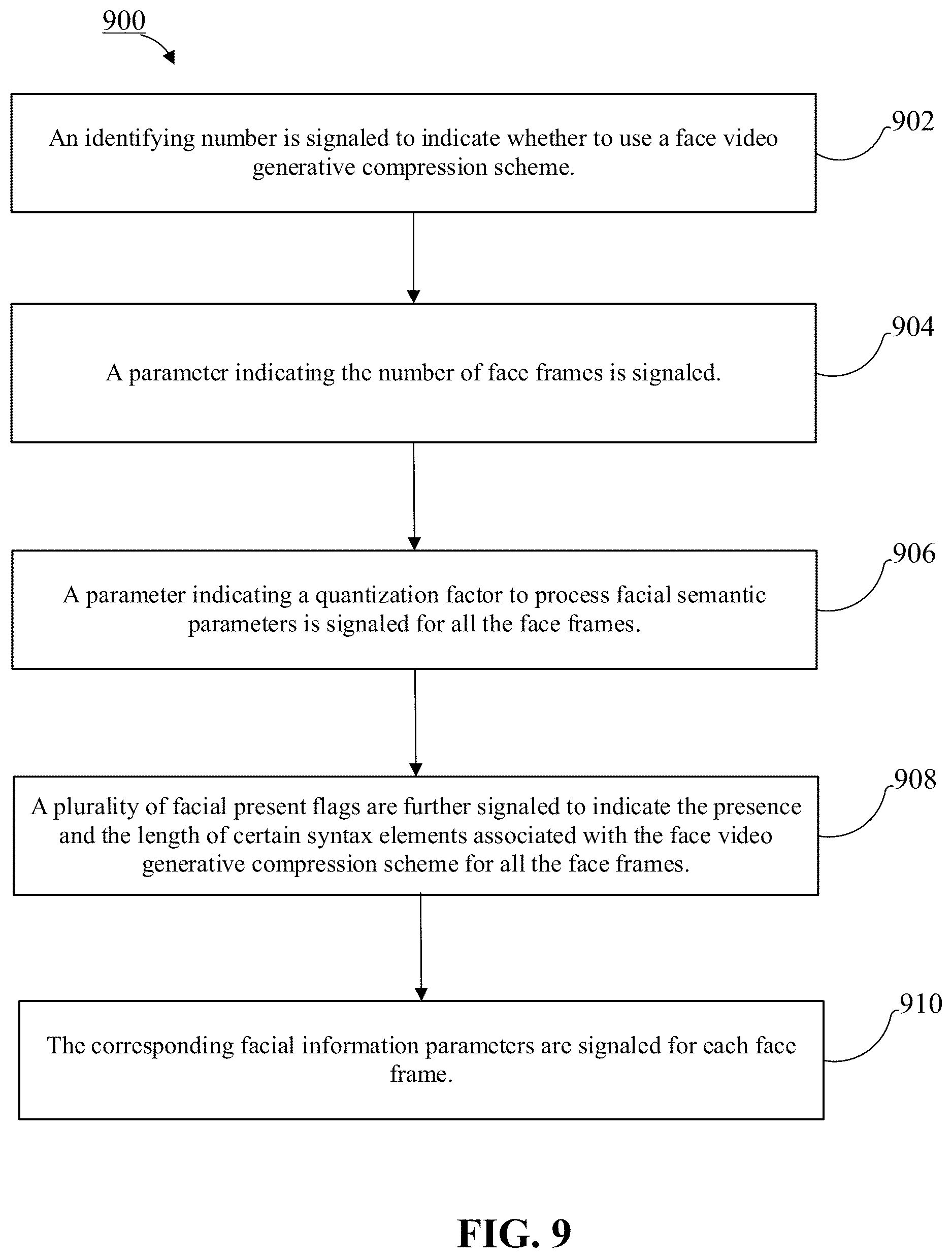 Patent US12621492 Figure 11 – Method and apparatuses for using face video generative compression SEI message