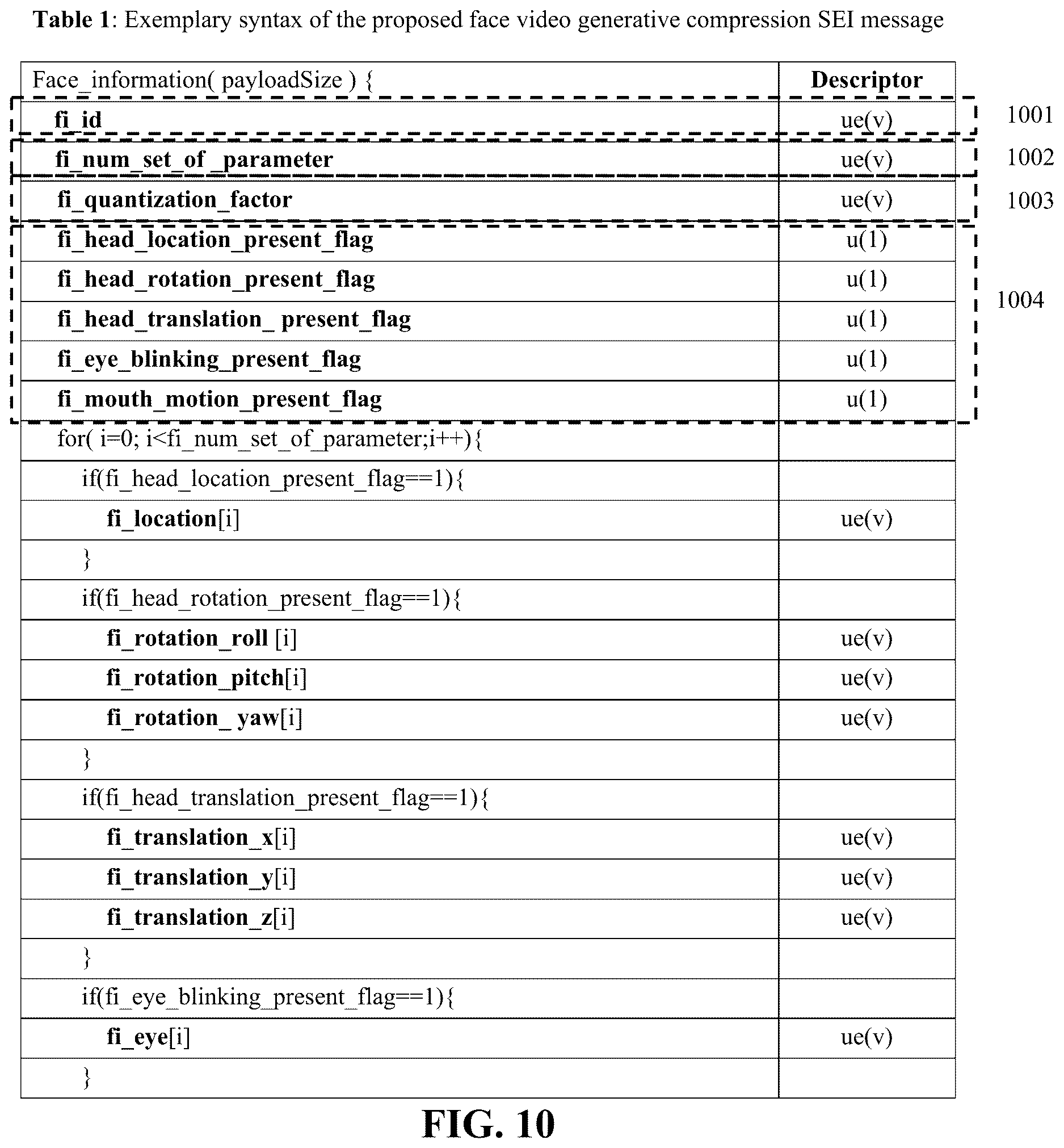 Patent US12621492 Figure 12 – Method and apparatuses for using face video generative compression SEI message