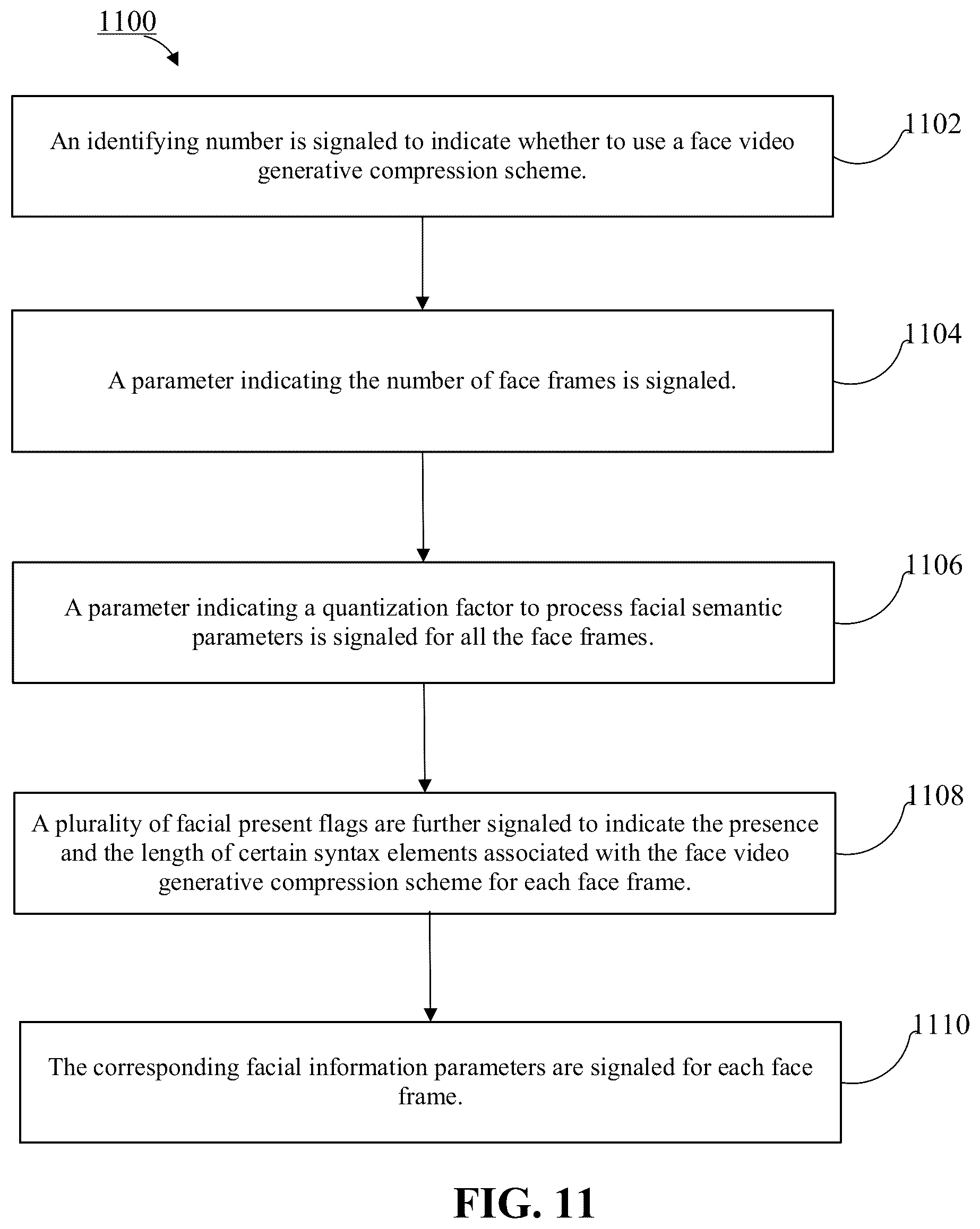 Patent US12621492 Figure 14 – Method and apparatuses for using face video generative compression SEI message