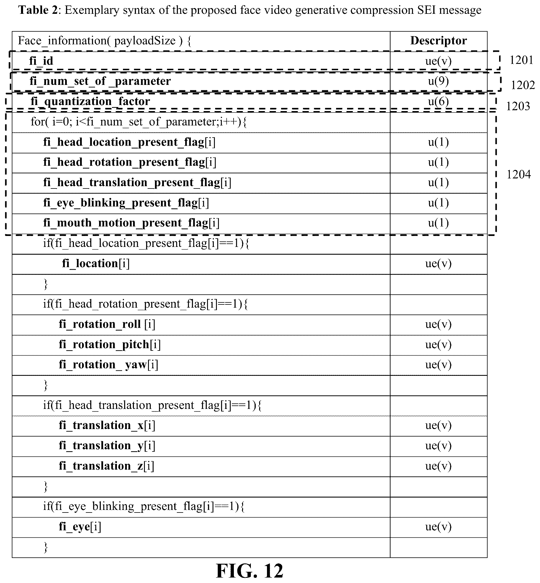 Patent US12621492 Figure 15 – Method and apparatuses for using face video generative compression SEI message