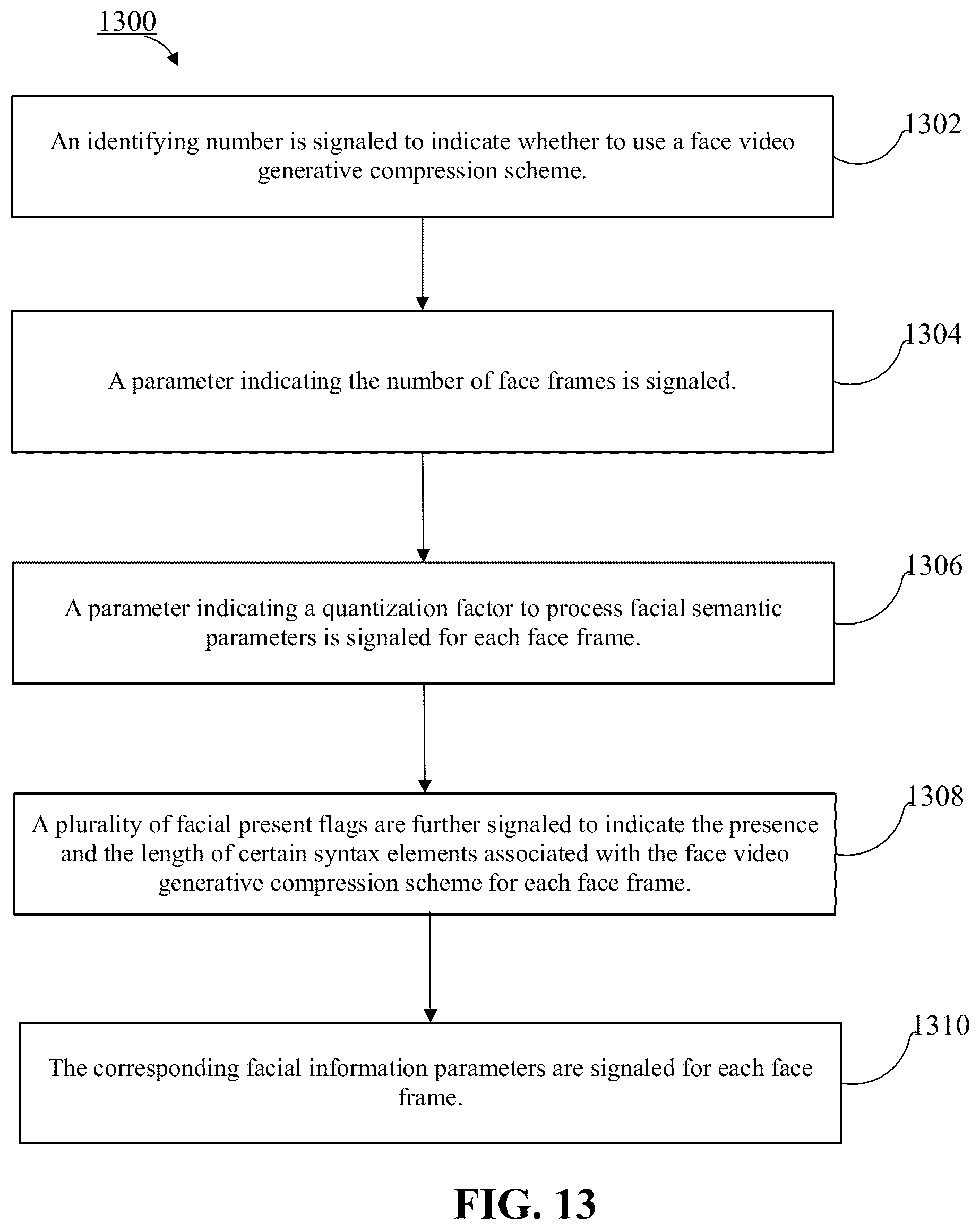 Patent US12621492 Figure 17 – Method and apparatuses for using face video generative compression SEI message