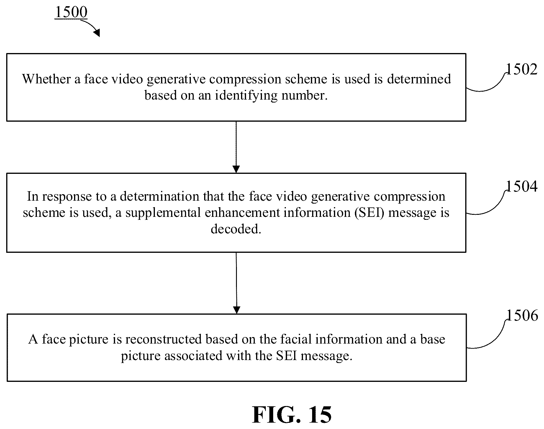 Patent US12621492 Figure 20 – Method and apparatuses for using face video generative compression SEI message