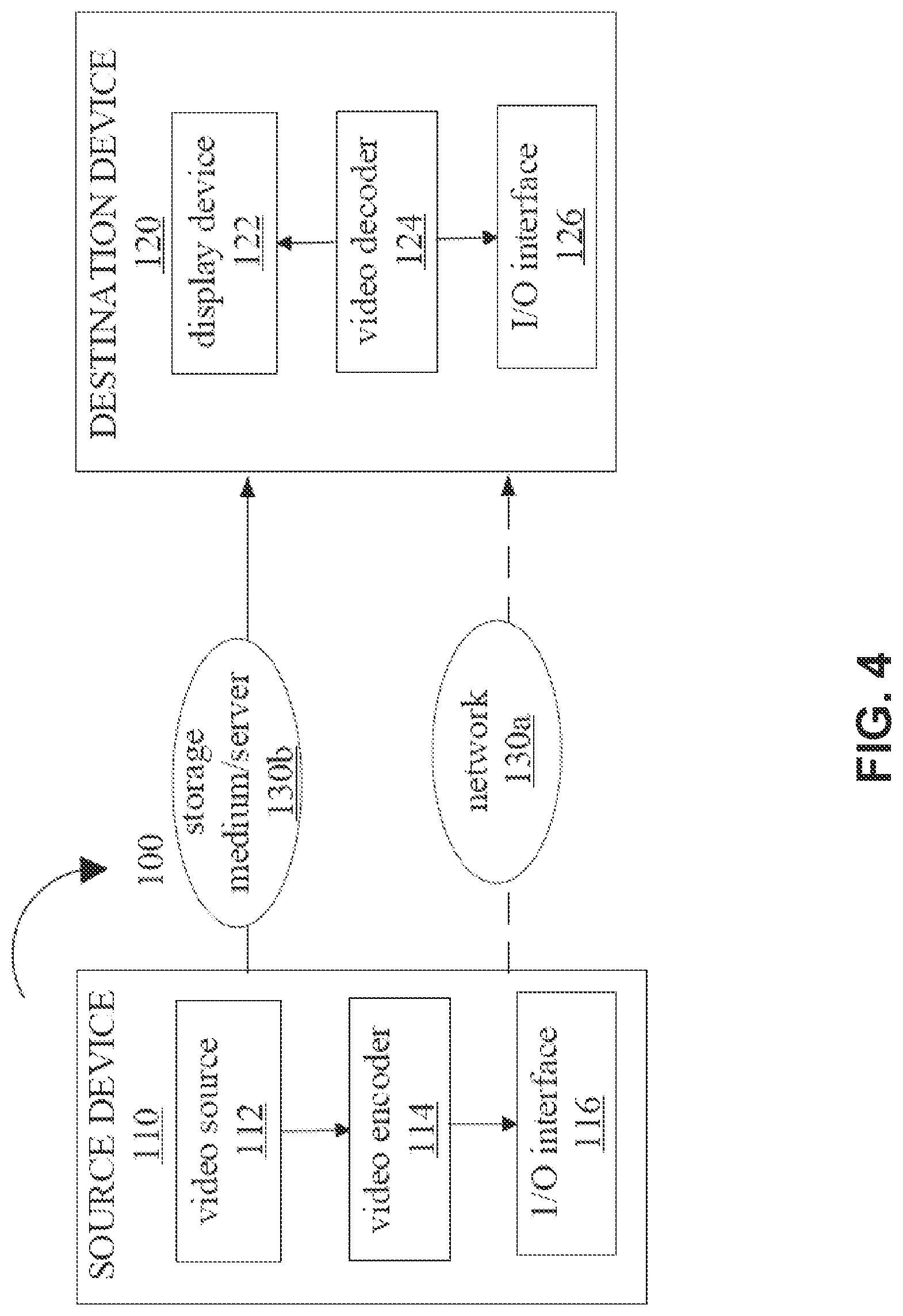 Patent US12621493 Figure 4 – Video coding using parameter sets