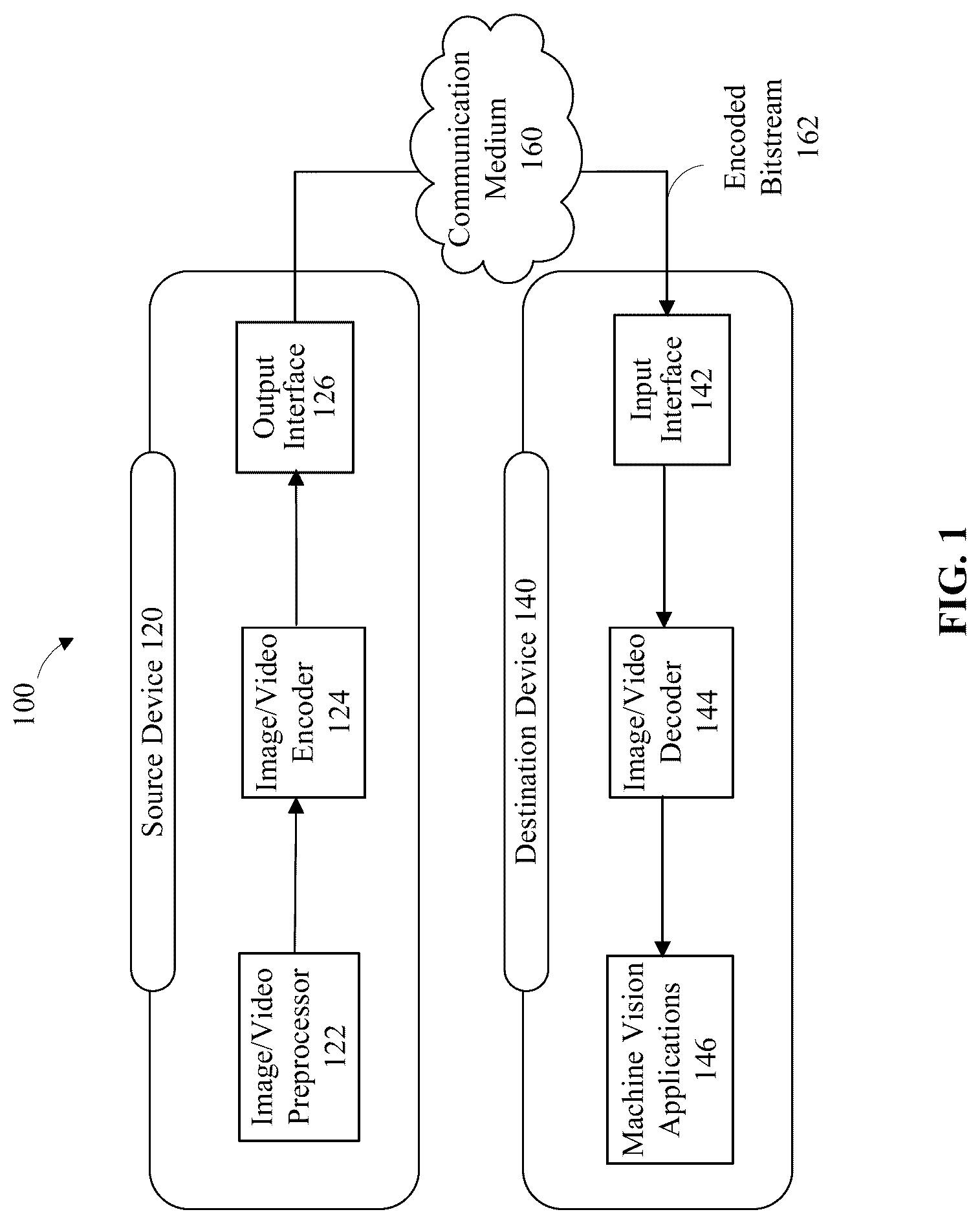 Patent US12621494 Figure 1 – SEI message for generative face video