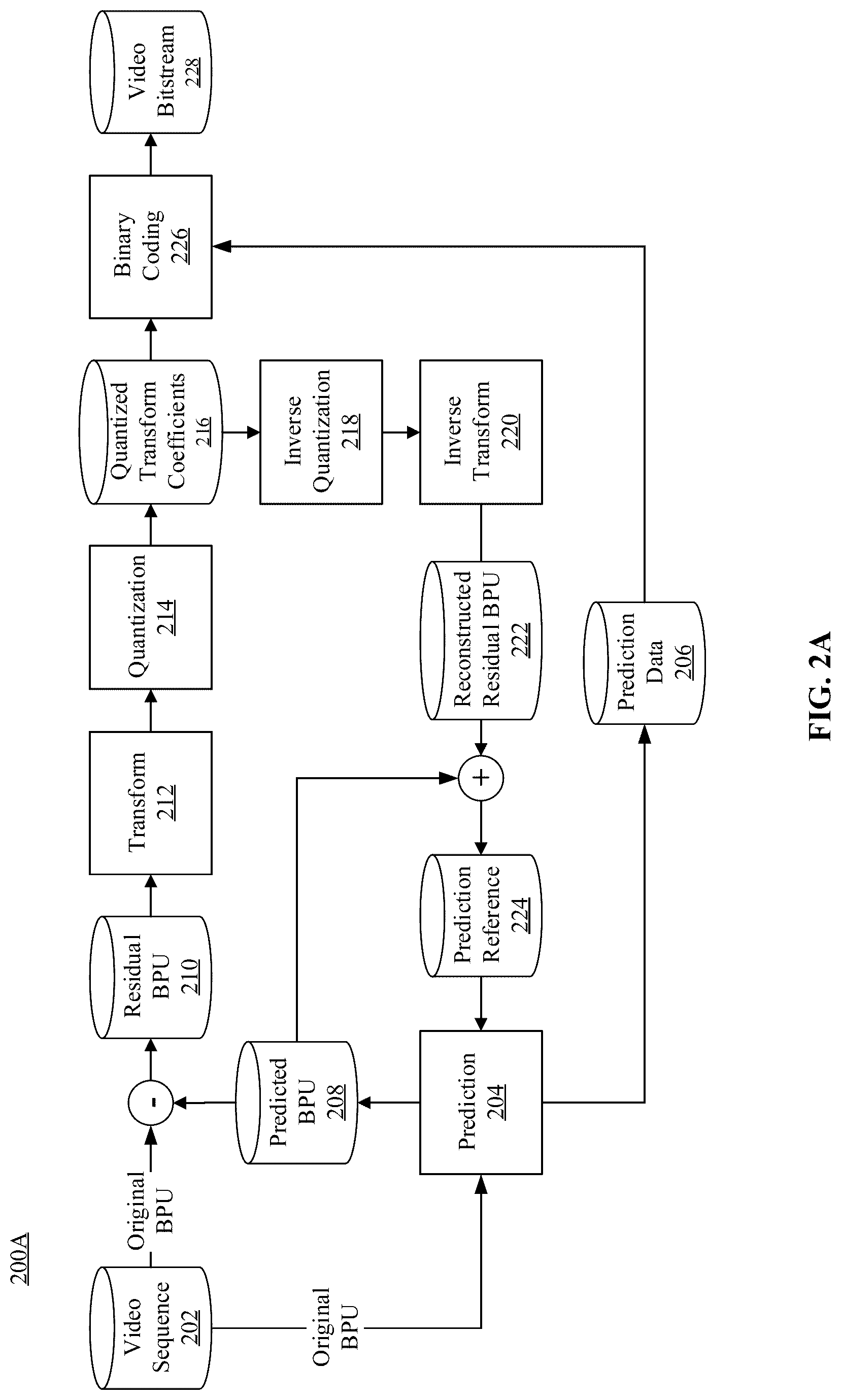 Patent US12621494 Figure 2 – SEI message for generative face video