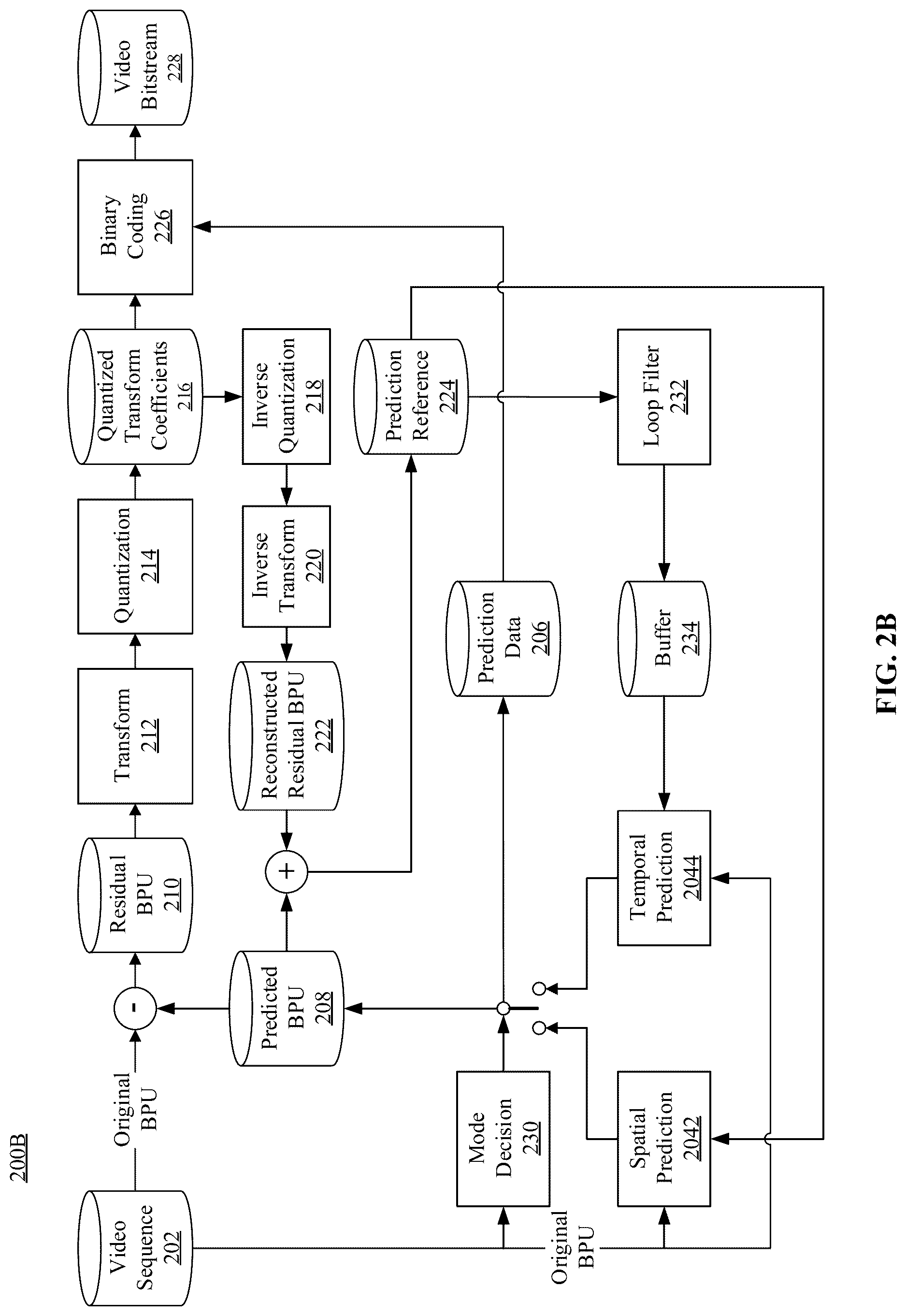 Patent US12621494 Figure 3 – SEI message for generative face video