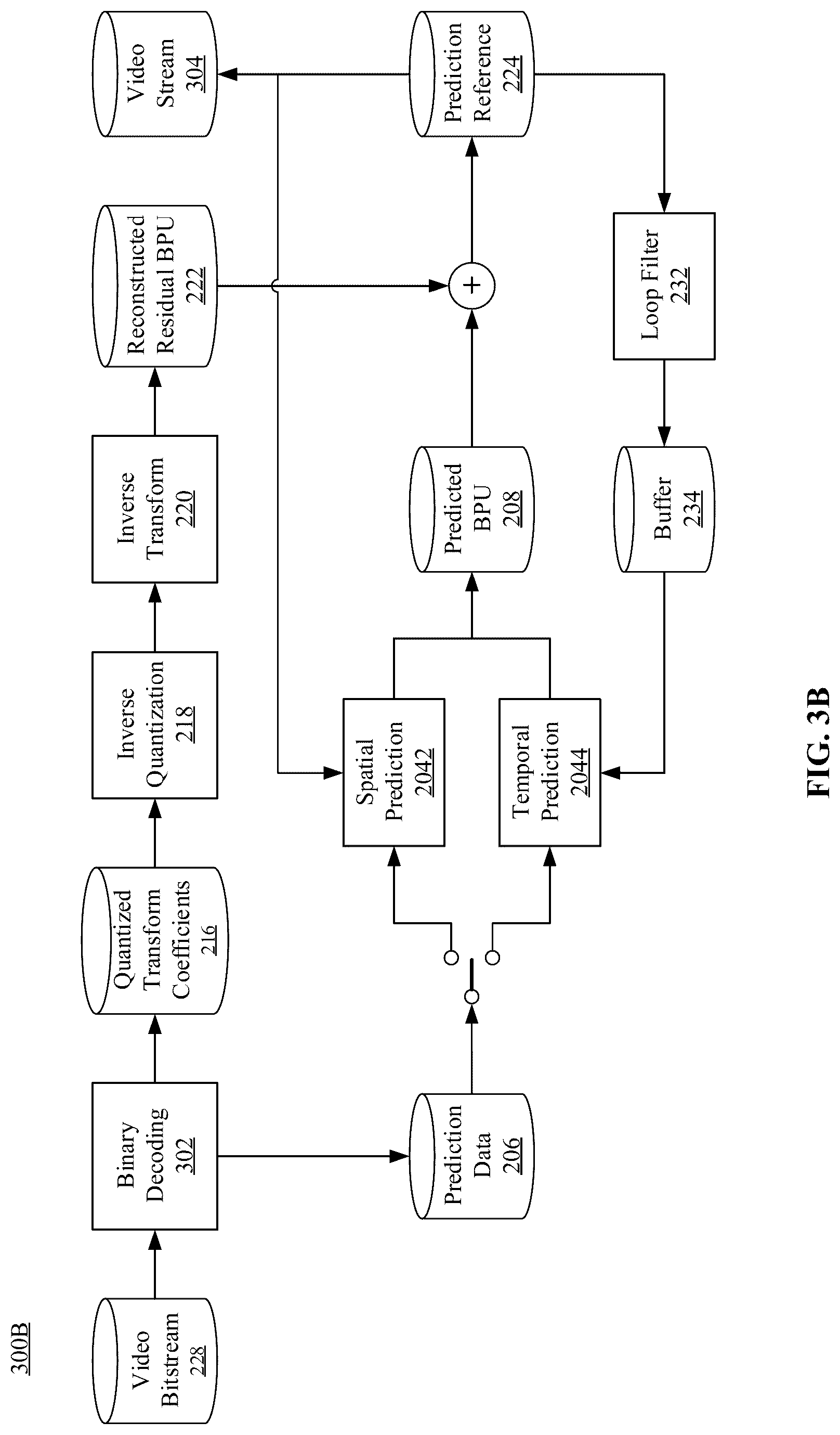Patent US12621494 Figure 5 – SEI message for generative face video