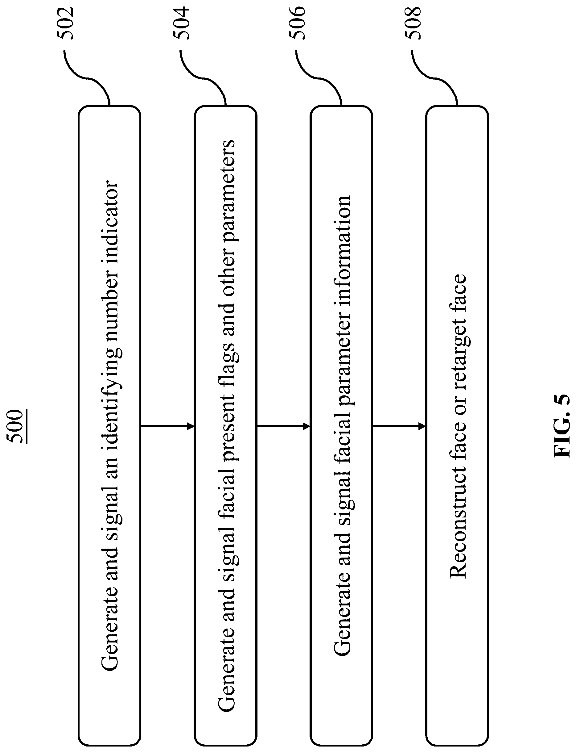 Patent US12621494 Figure 7 – SEI message for generative face video