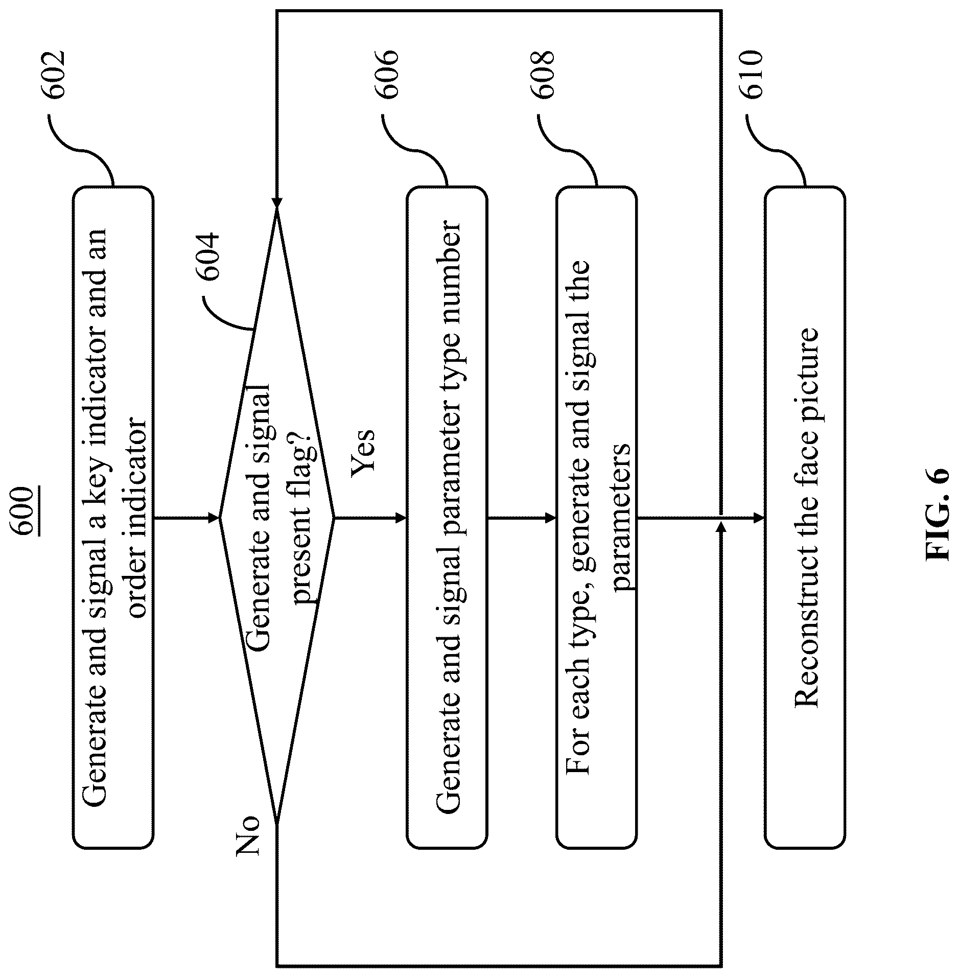Patent US12621494 Figure 8 – SEI message for generative face video