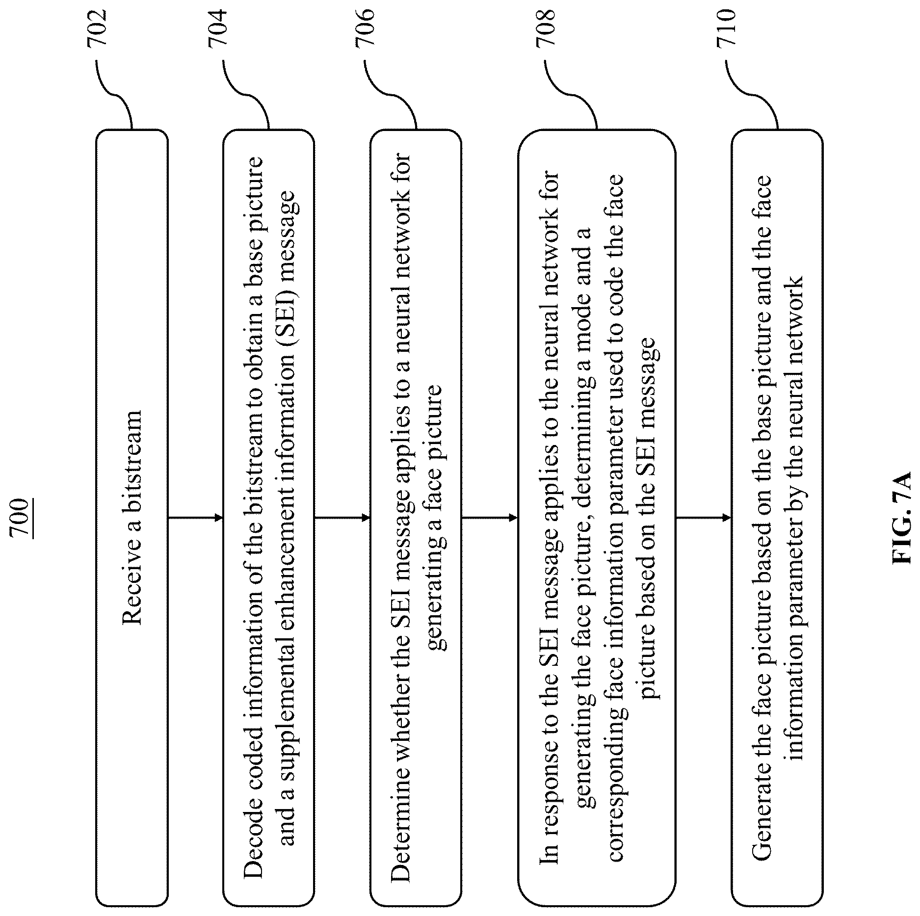 Patent US12621494 Figure 9 – SEI message for generative face video