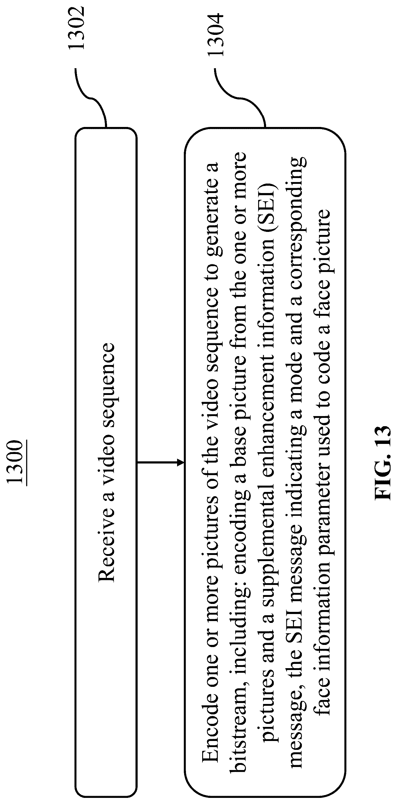 Patent US12621494 Figure 13 – SEI message for generative face video