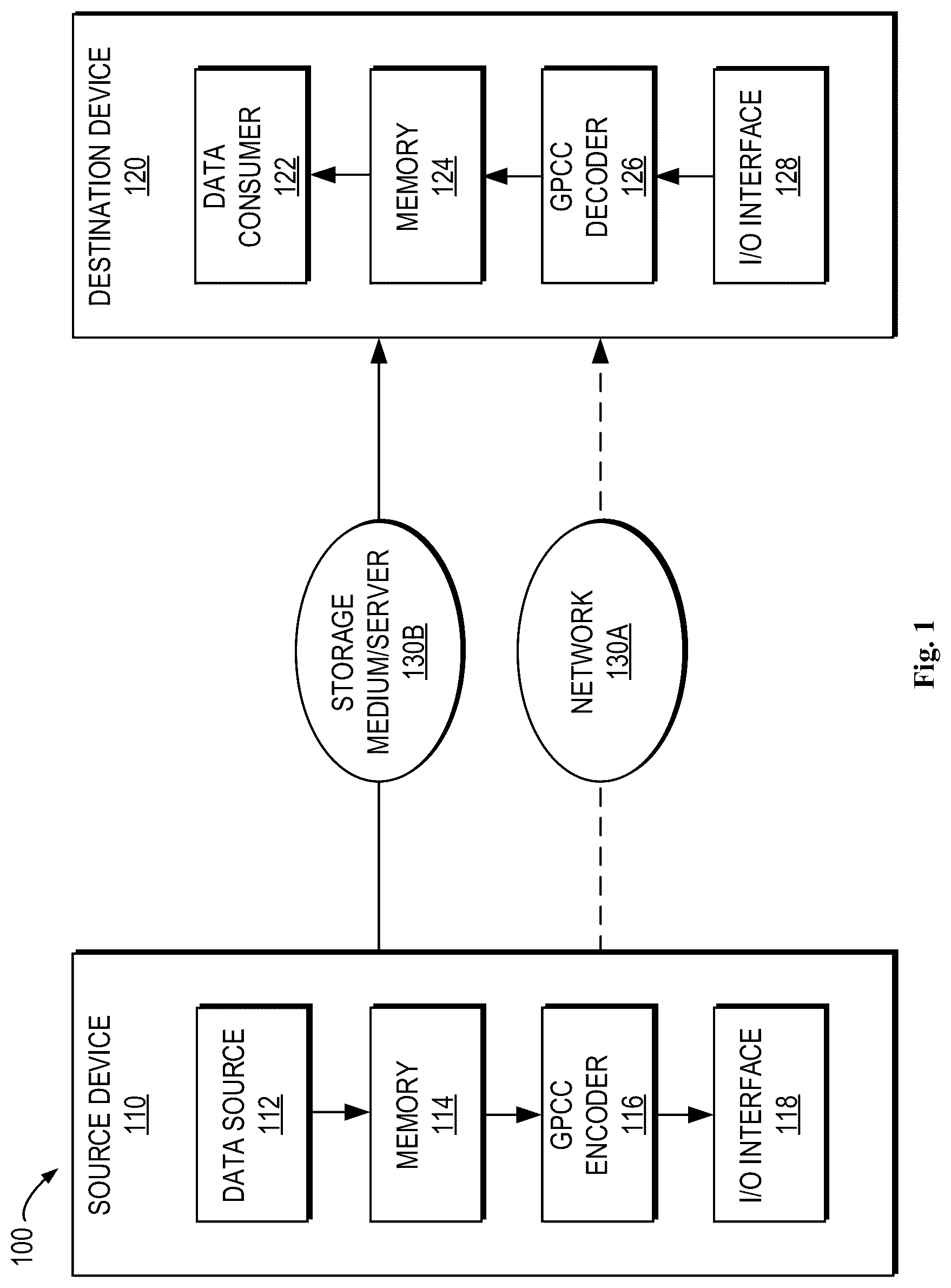 Patent US12621495 Figure 1 – Method, apparatus, and medium for point cloud coding