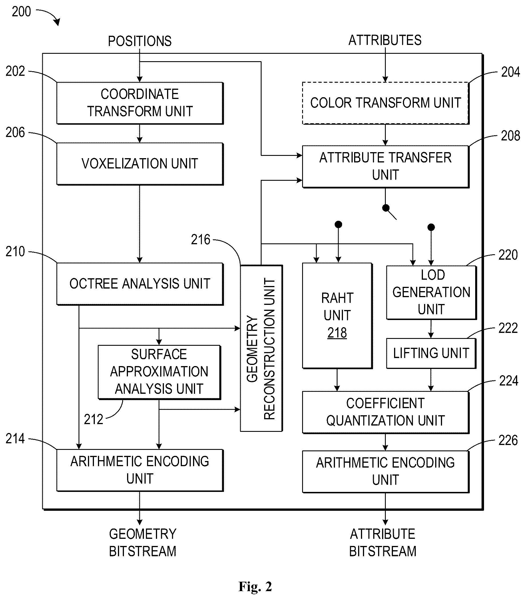 Patent US12621495 Figure 2 – Method, apparatus, and medium for point cloud coding