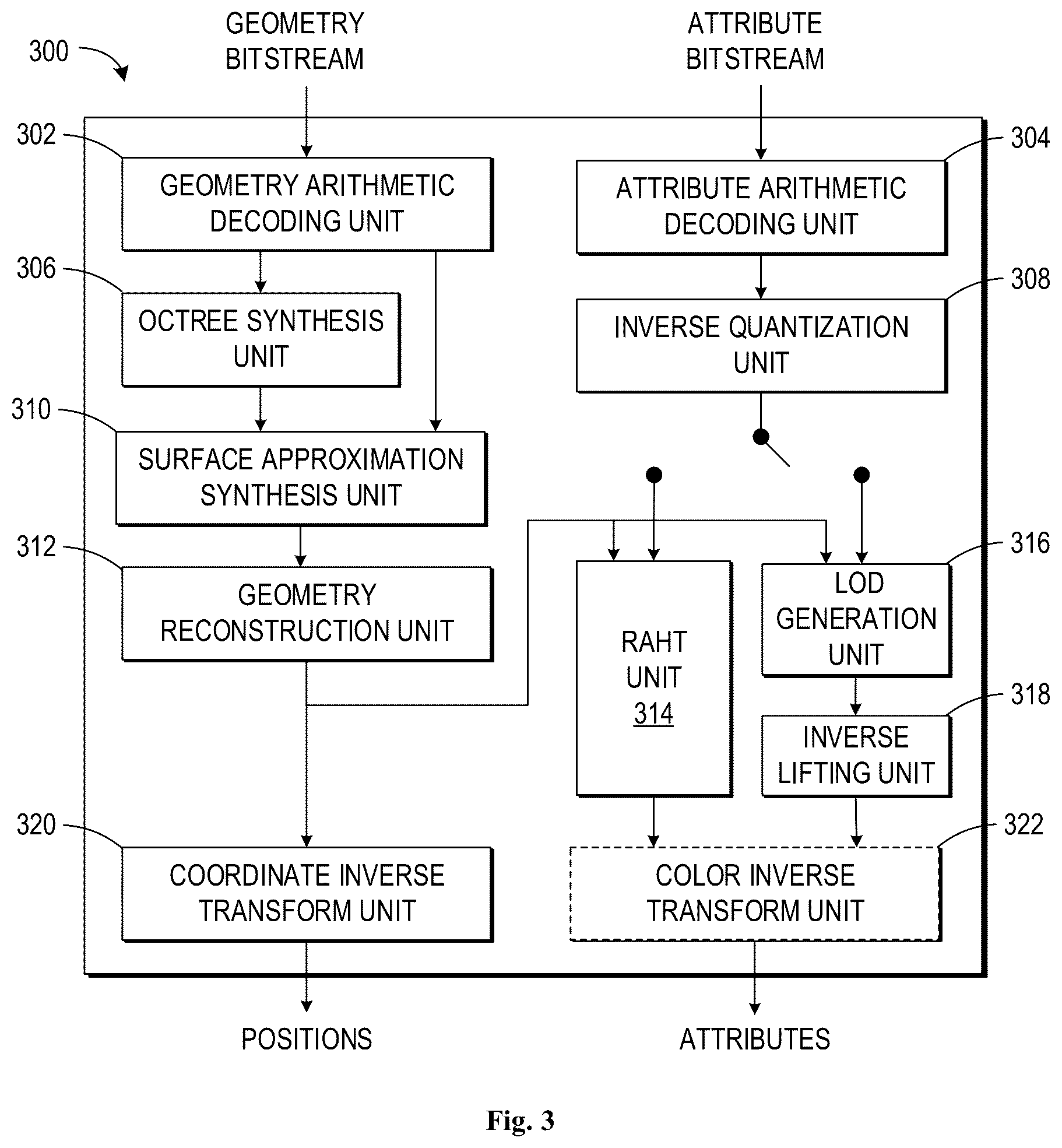 Patent US12621495 Figure 3 – Method, apparatus, and medium for point cloud coding