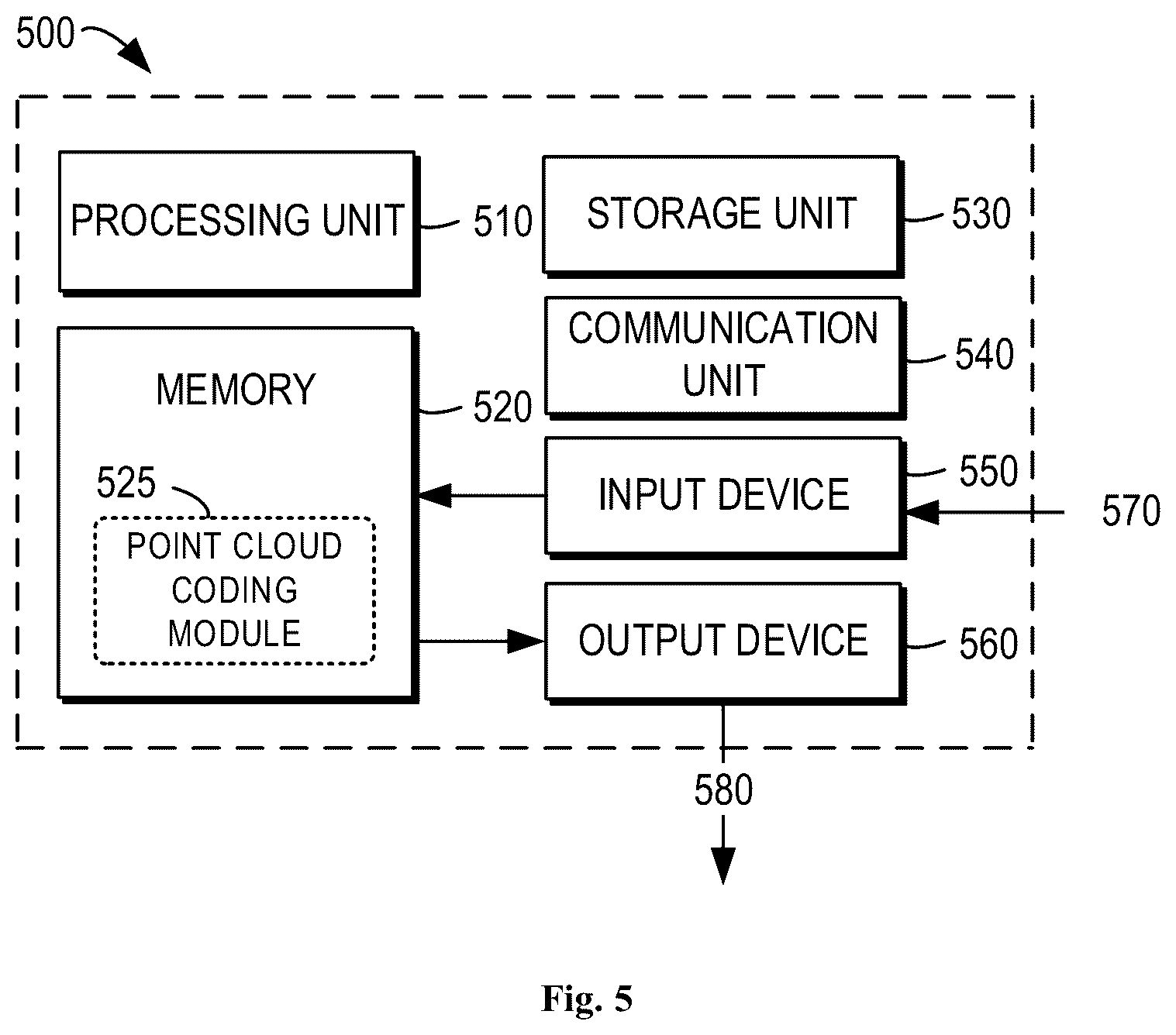 Patent US12621495 Figure 5 – Method, apparatus, and medium for point cloud coding