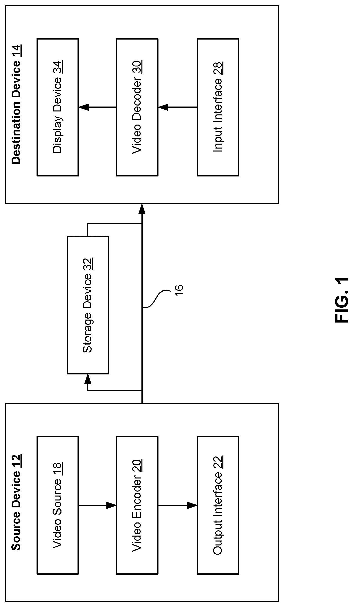 Patent US12621496 Figure 1 – Methods and apparatus of video coding in 4:4:4 chroma format