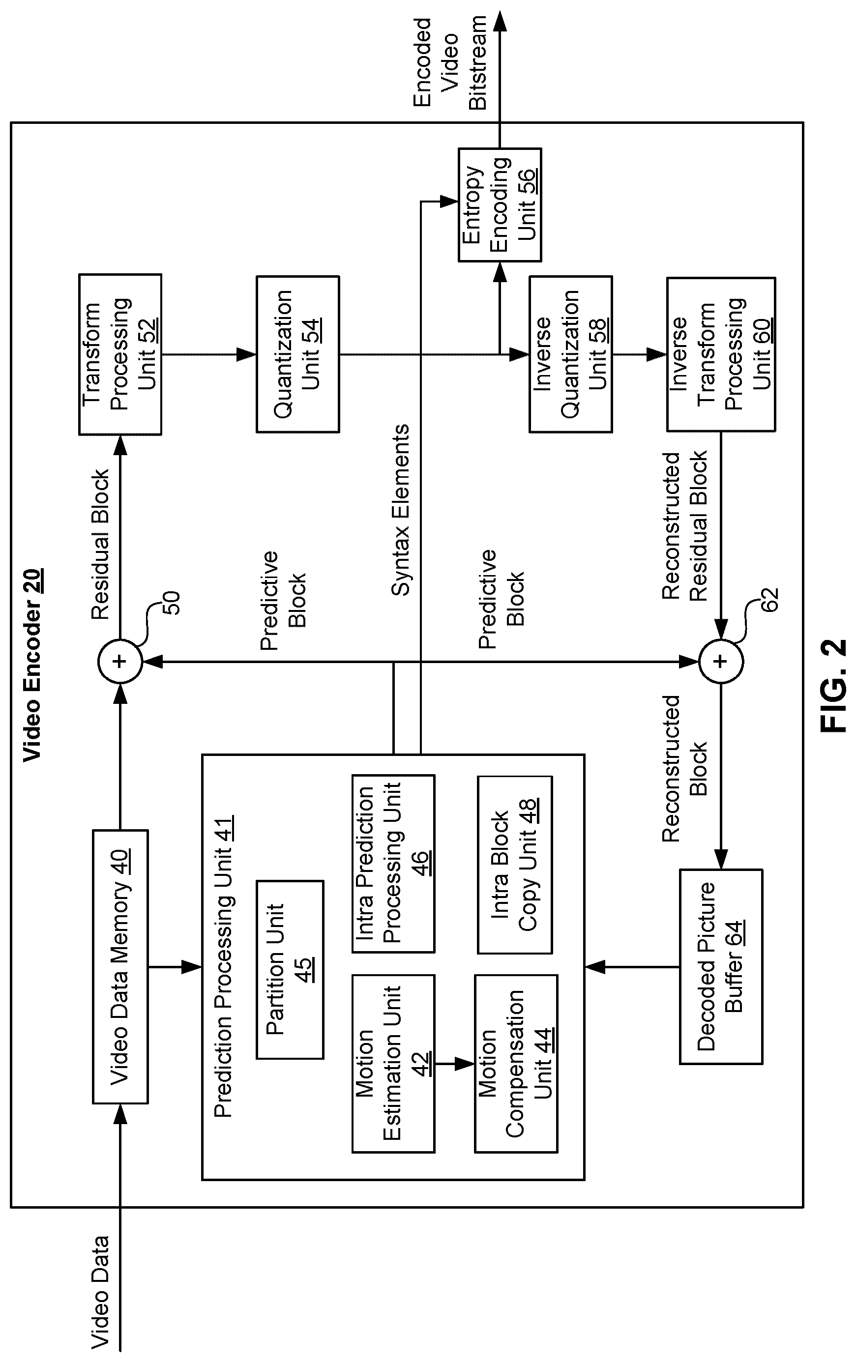 Patent US12621496 Figure 2 – Methods and apparatus of video coding in 4:4:4 chroma format