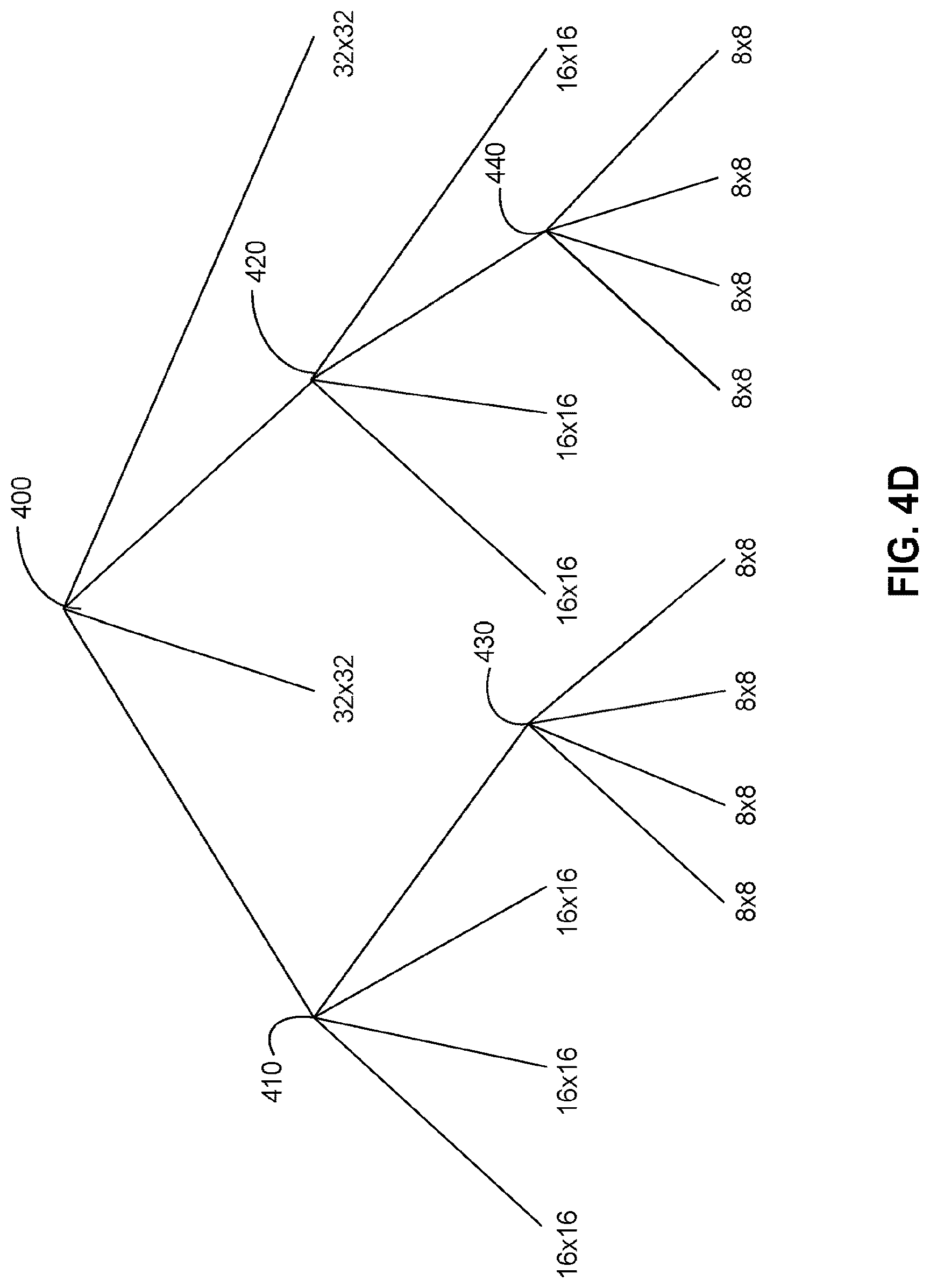 Patent US12621496 Figure 6 – Methods and apparatus of video coding in 4:4:4 chroma format