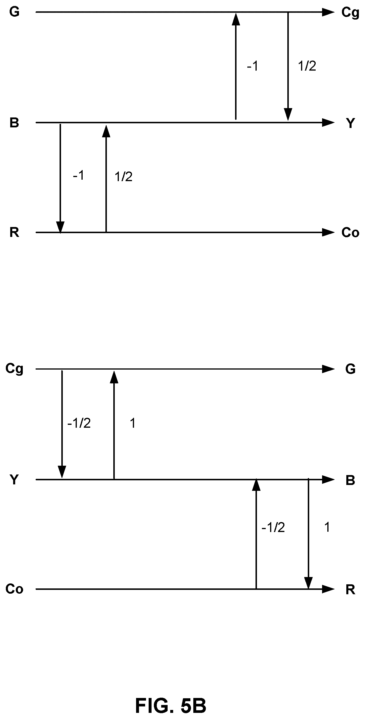 Patent US12621496 Figure 9 – Methods and apparatus of video coding in 4:4:4 chroma format