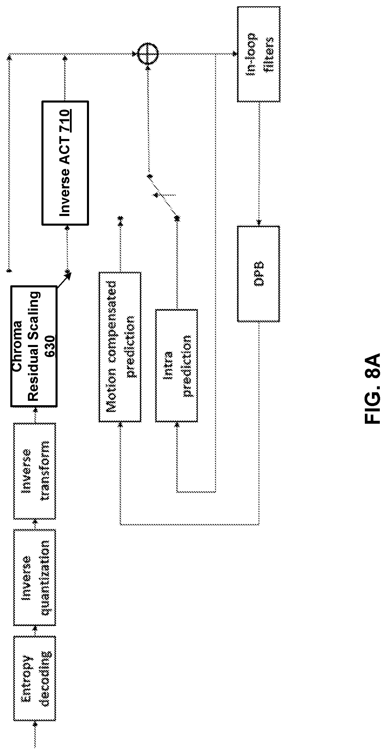 Patent US12621496 Figure 12 – Methods and apparatus of video coding in 4:4:4 chroma format