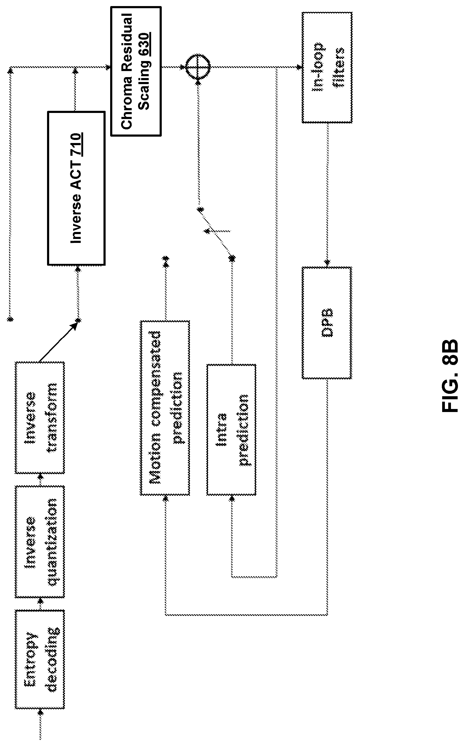Patent US12621496 Figure 13 – Methods and apparatus of video coding in 4:4:4 chroma format