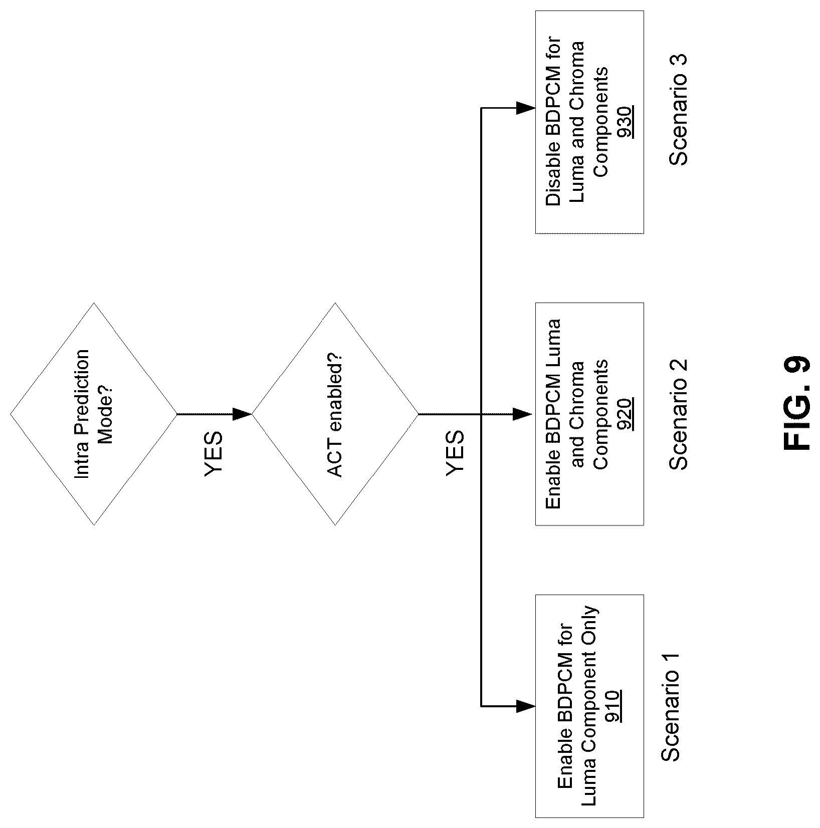 Patent US12621496 Figure 14 – Methods and apparatus of video coding in 4:4:4 chroma format