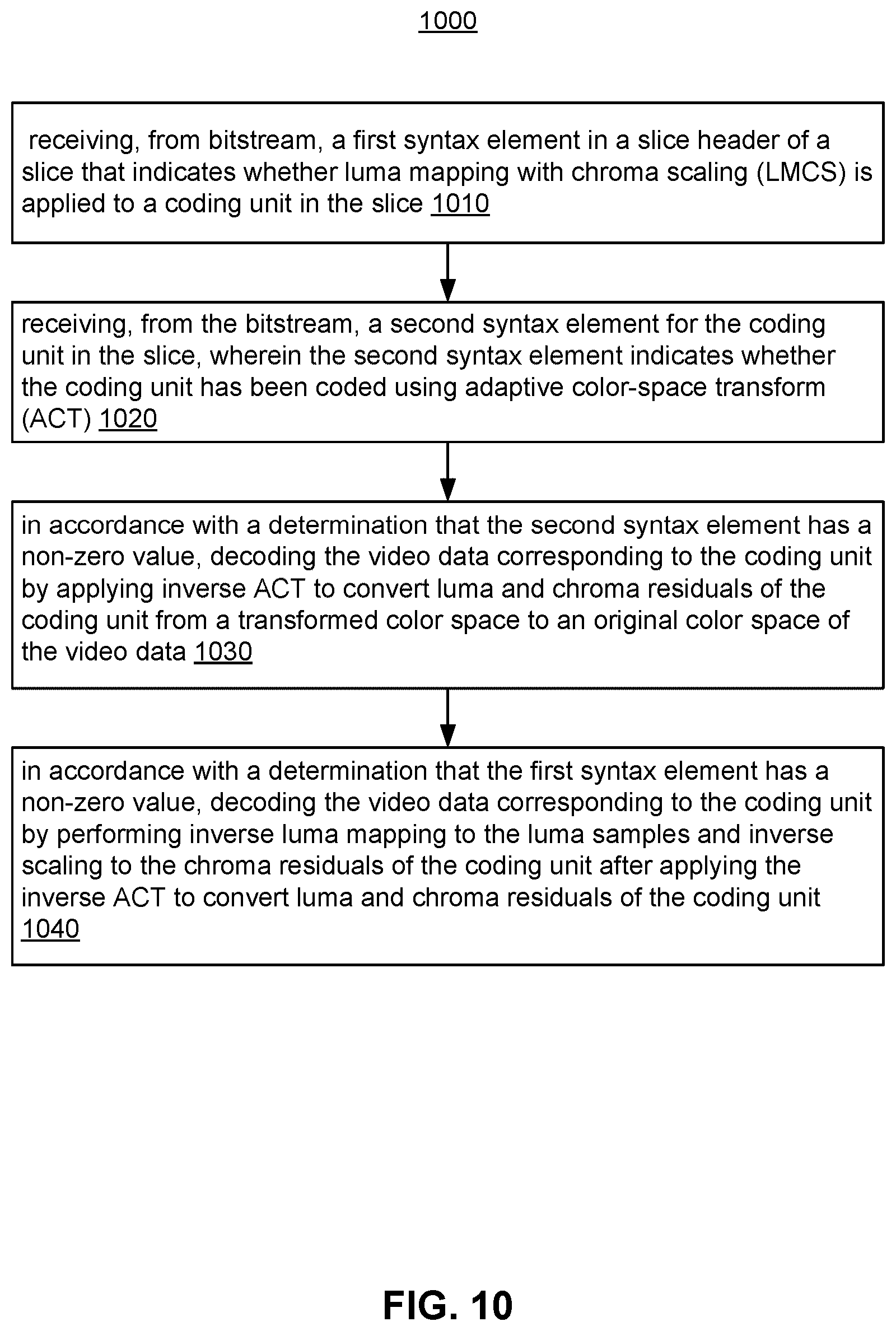 Patent US12621496 Figure 15 – Methods and apparatus of video coding in 4:4:4 chroma format