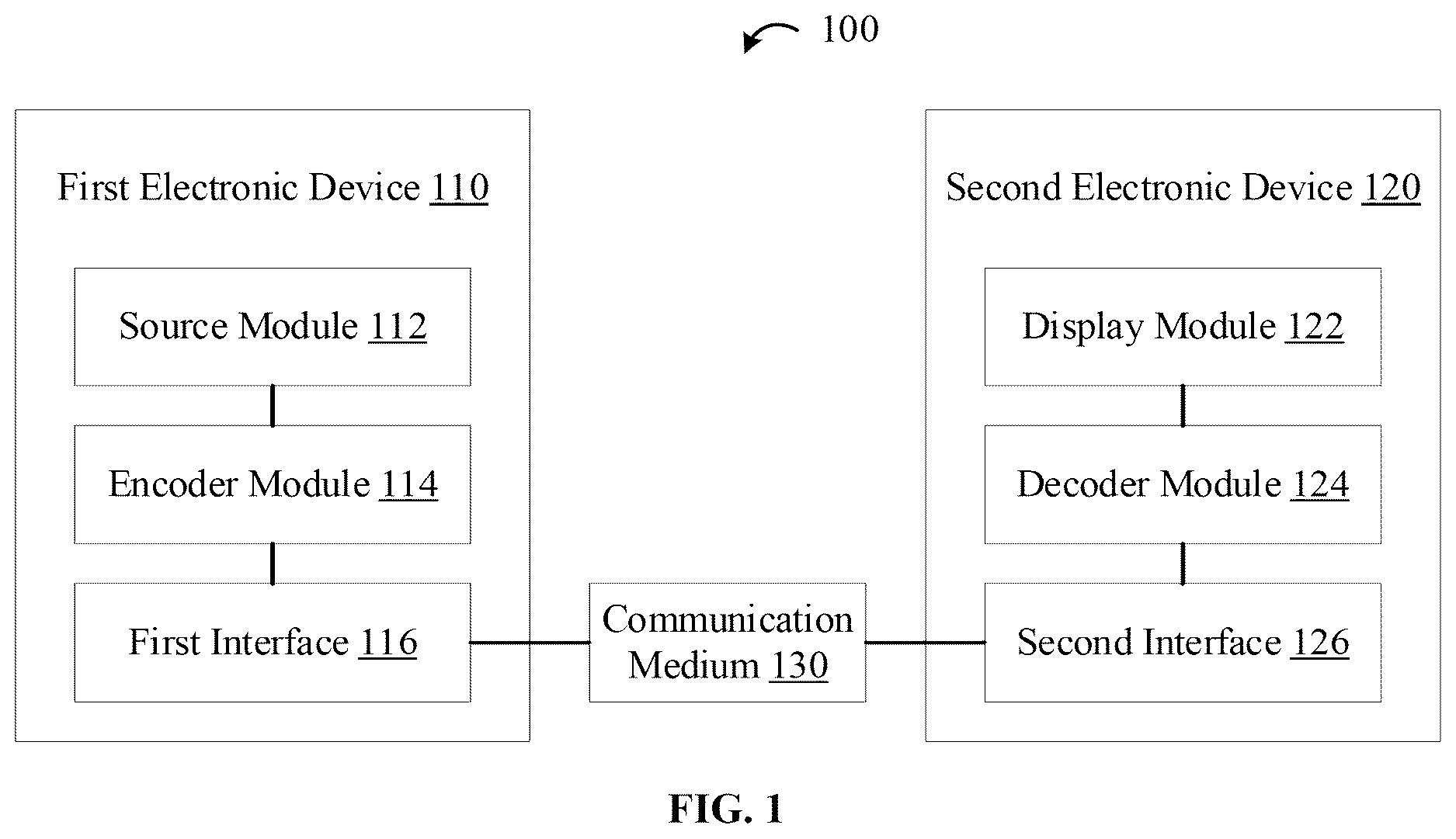 Patent US12621497 Figure 1 – Device and method for coding video data