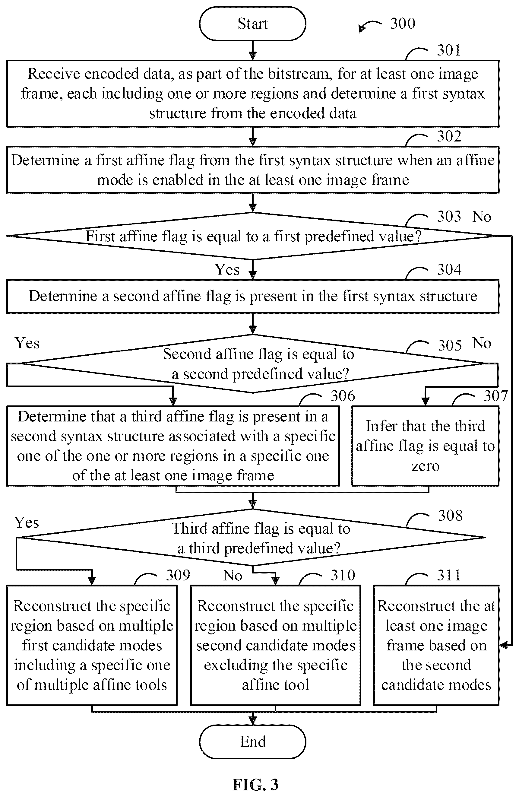 Patent US12621497 Figure 3 – Device and method for coding video data