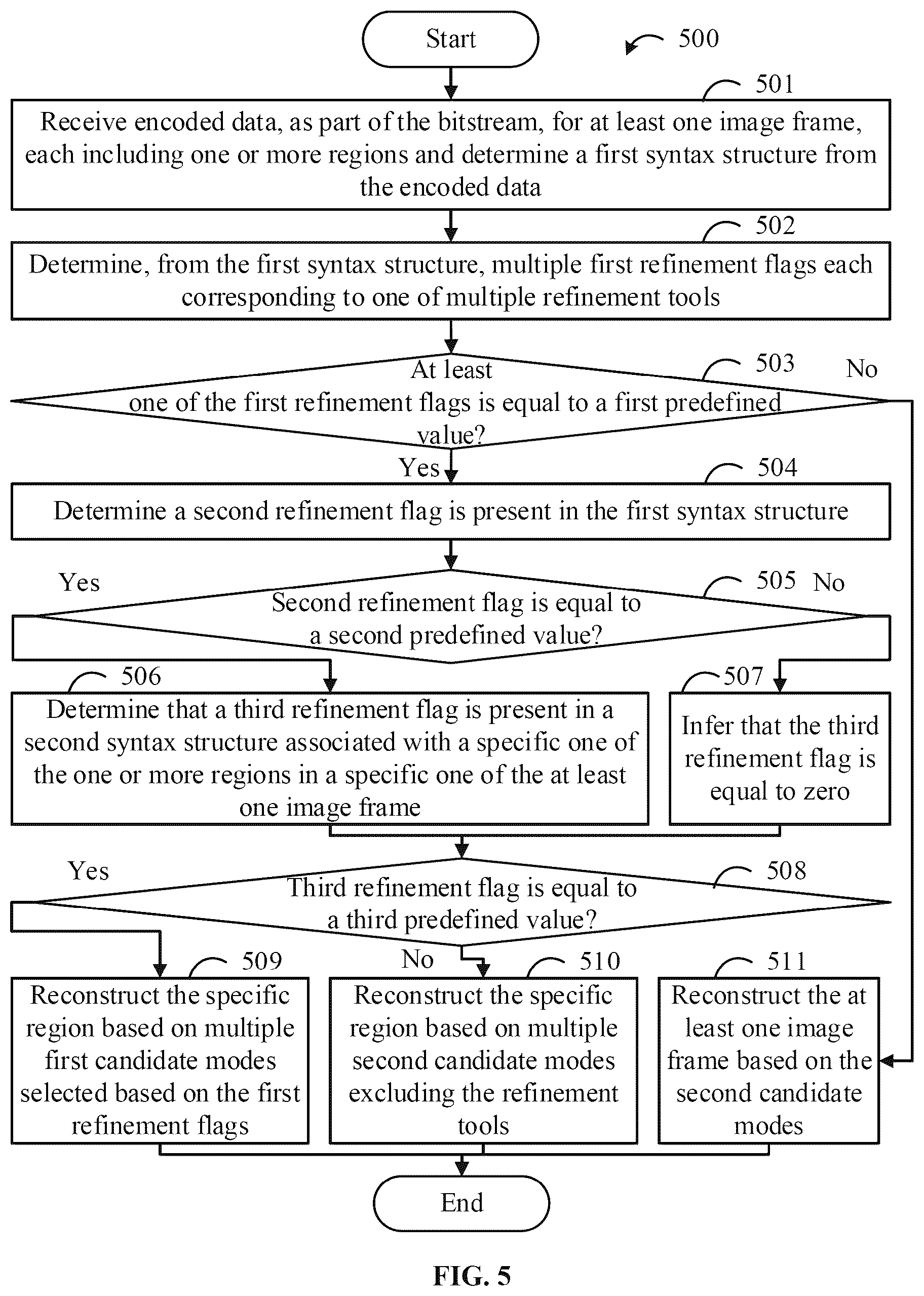Patent US12621497 Figure 5 – Device and method for coding video data
