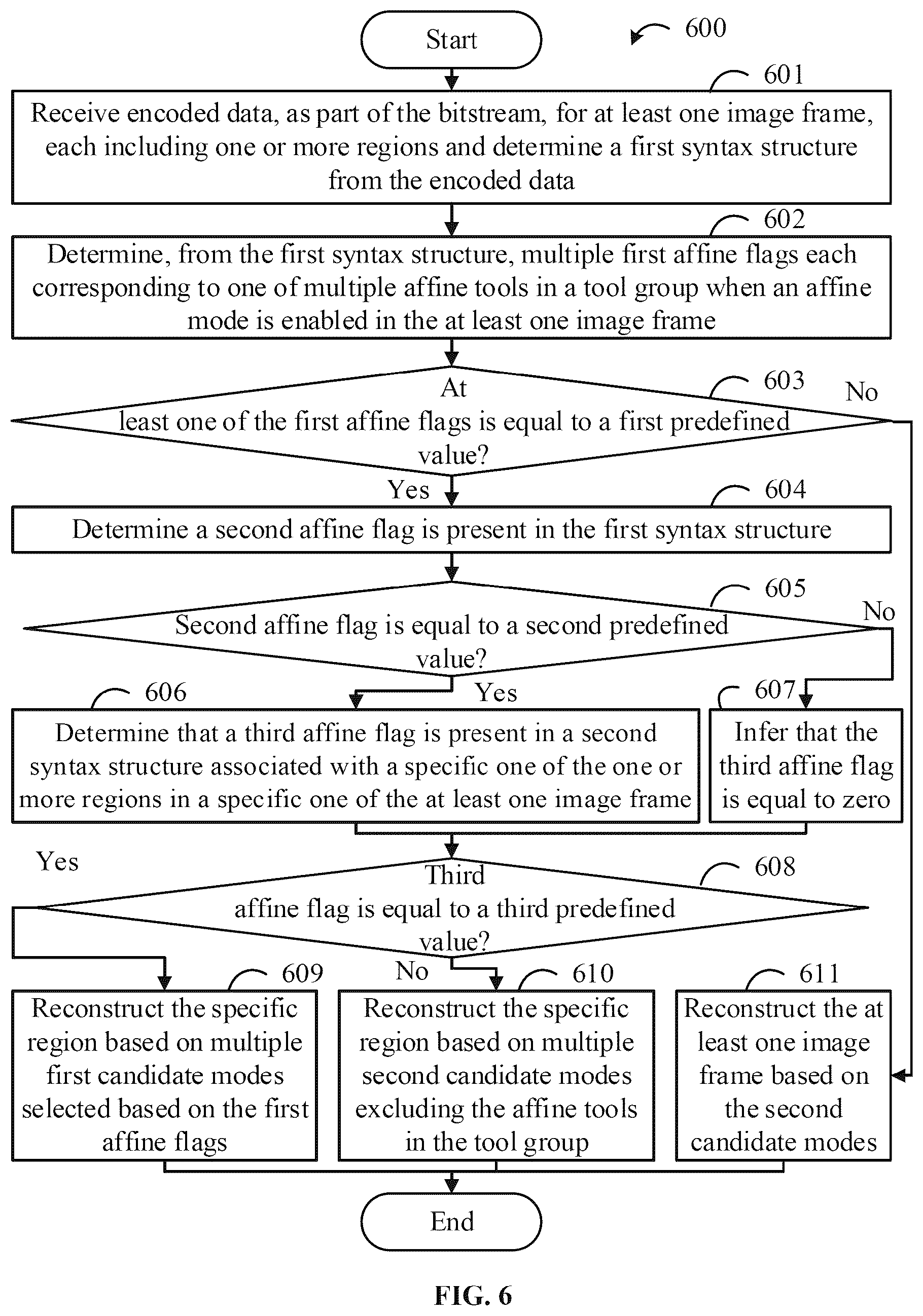 Patent US12621497 Figure 6 – Device and method for coding video data