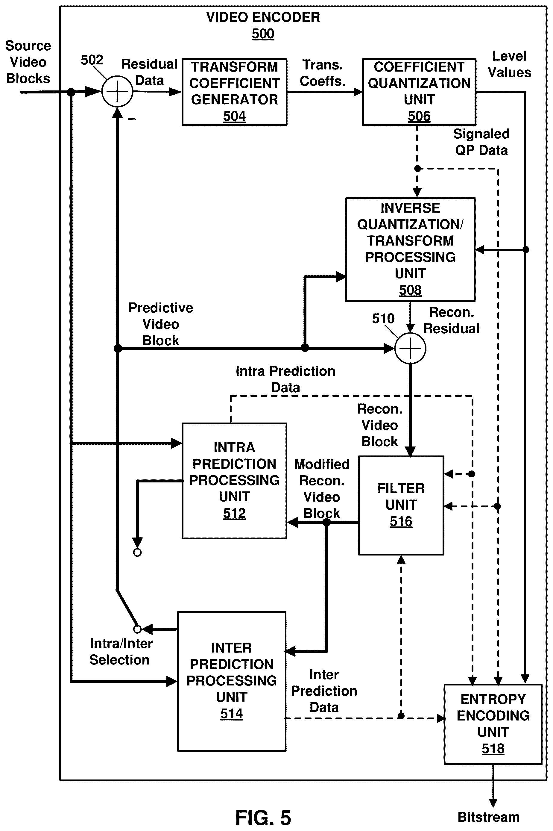 Patent US12621498 Figure 5 – Systems and methods for signaling source picture timing information for temporal sublayers in video coding