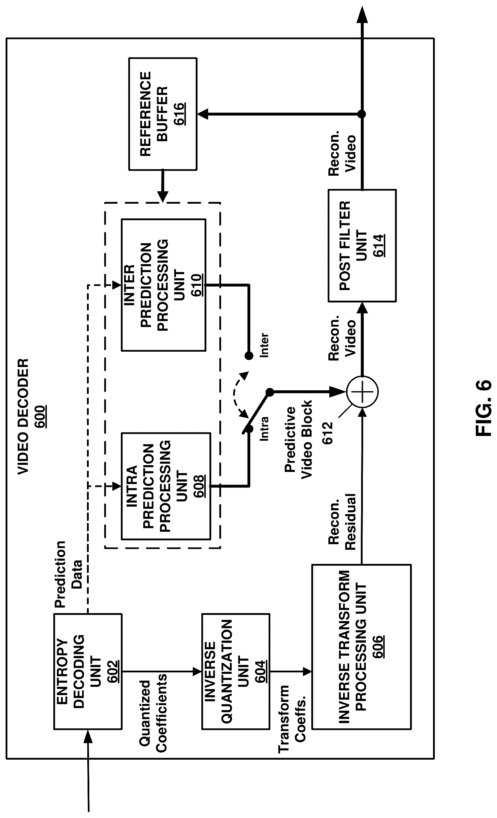 Patent US12621498 Figure 6 – Systems and methods for signaling source picture timing information for temporal sublayers in video coding