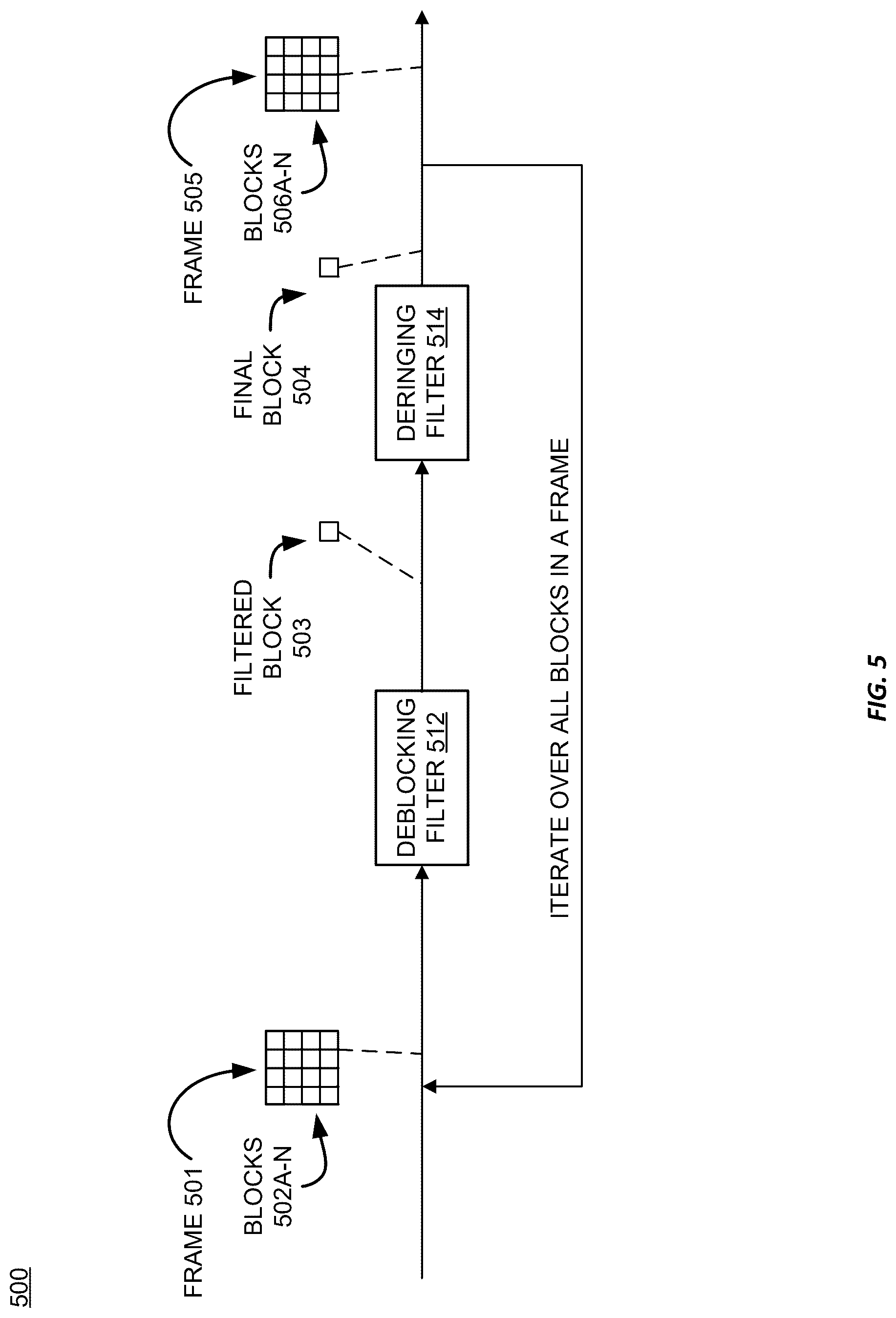 Patent US12621500 Figure 5 – Fast search for parameters of an in-loop deringing filter