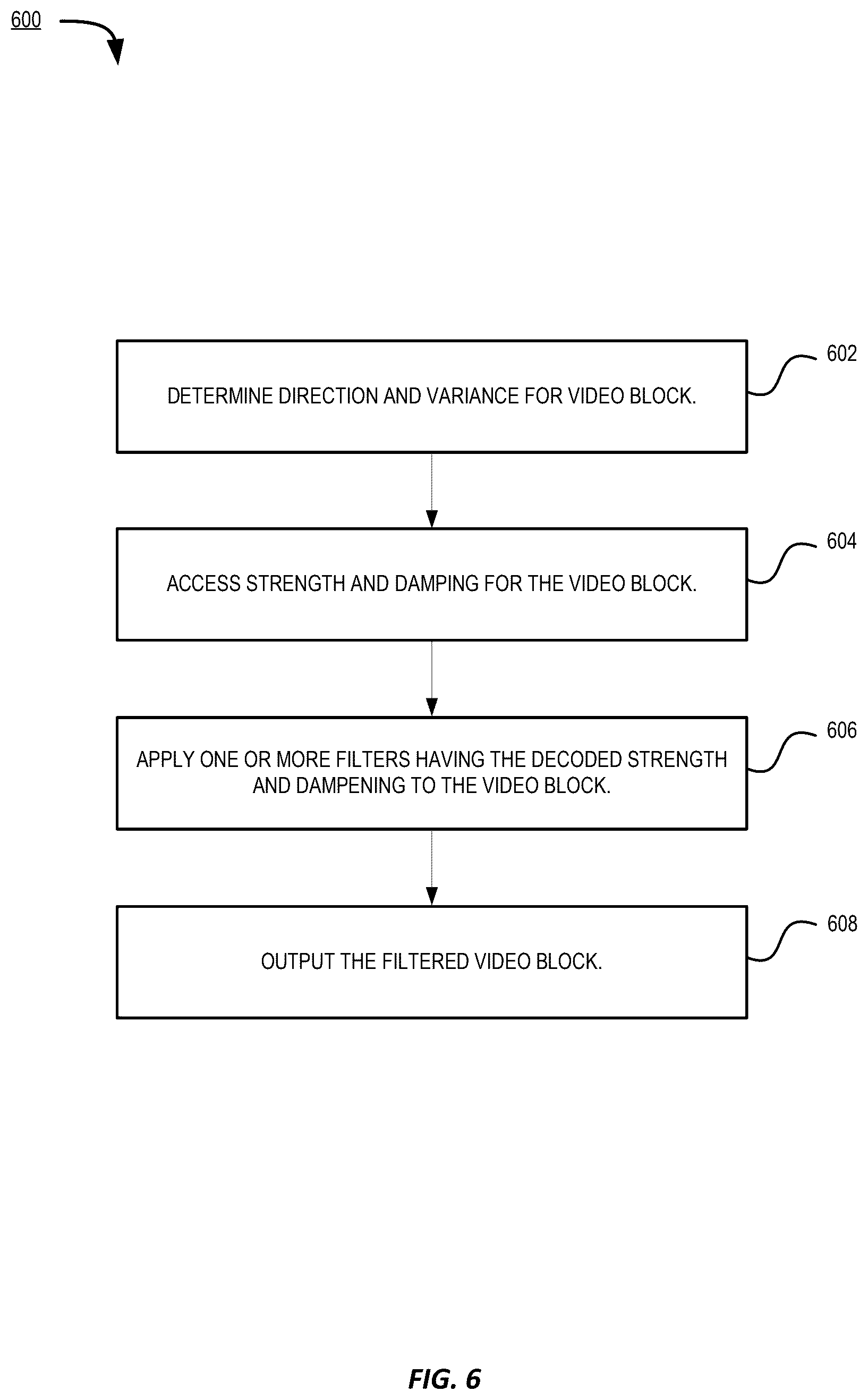 Patent US12621500 Figure 6 – Fast search for parameters of an in-loop deringing filter
