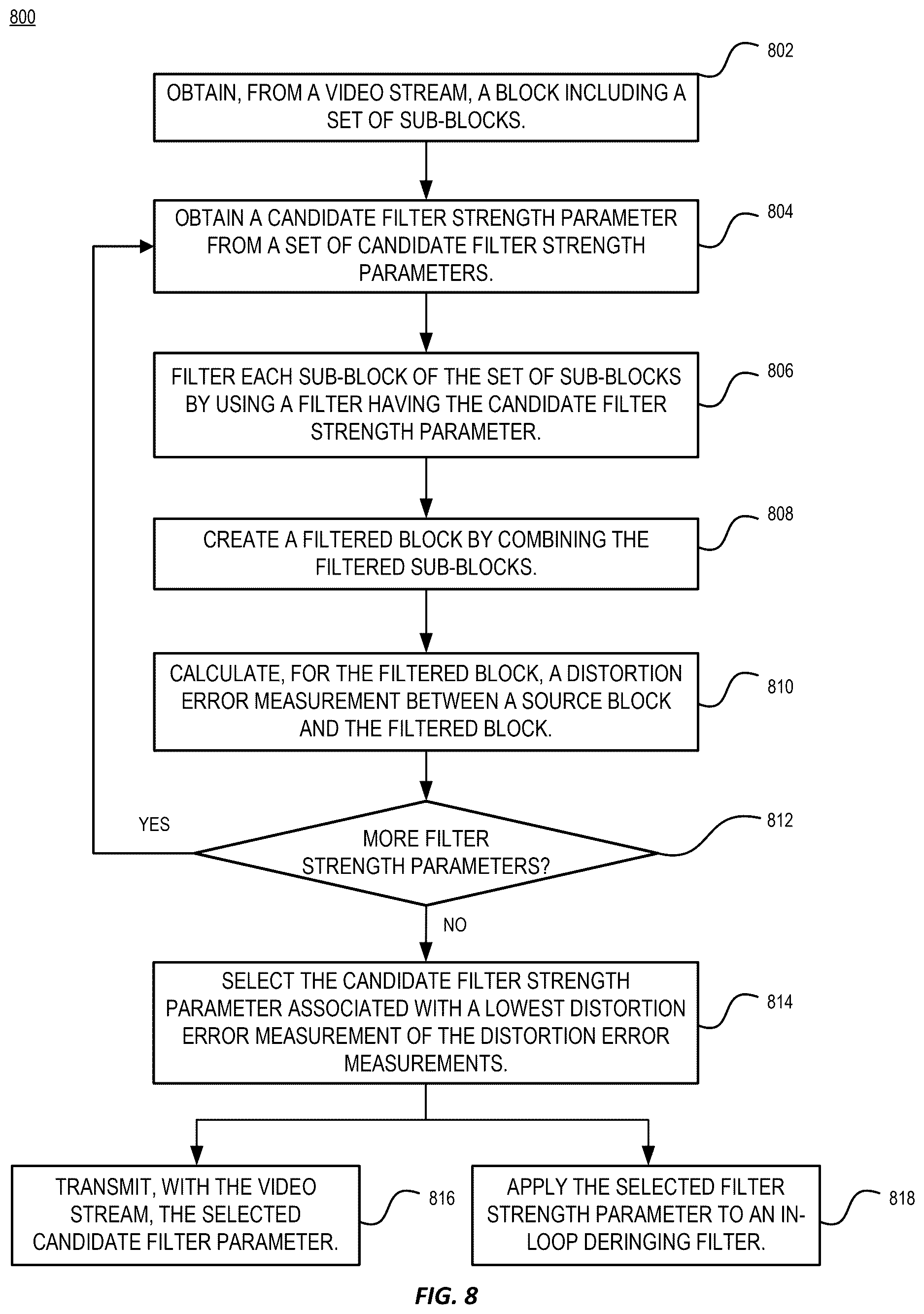 Patent US12621500 Figure 8 – Fast search for parameters of an in-loop deringing filter
