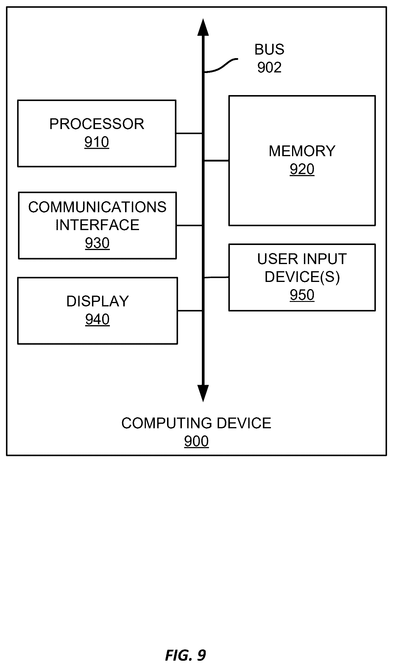Patent US12621500 Figure 9 – Fast search for parameters of an in-loop deringing filter