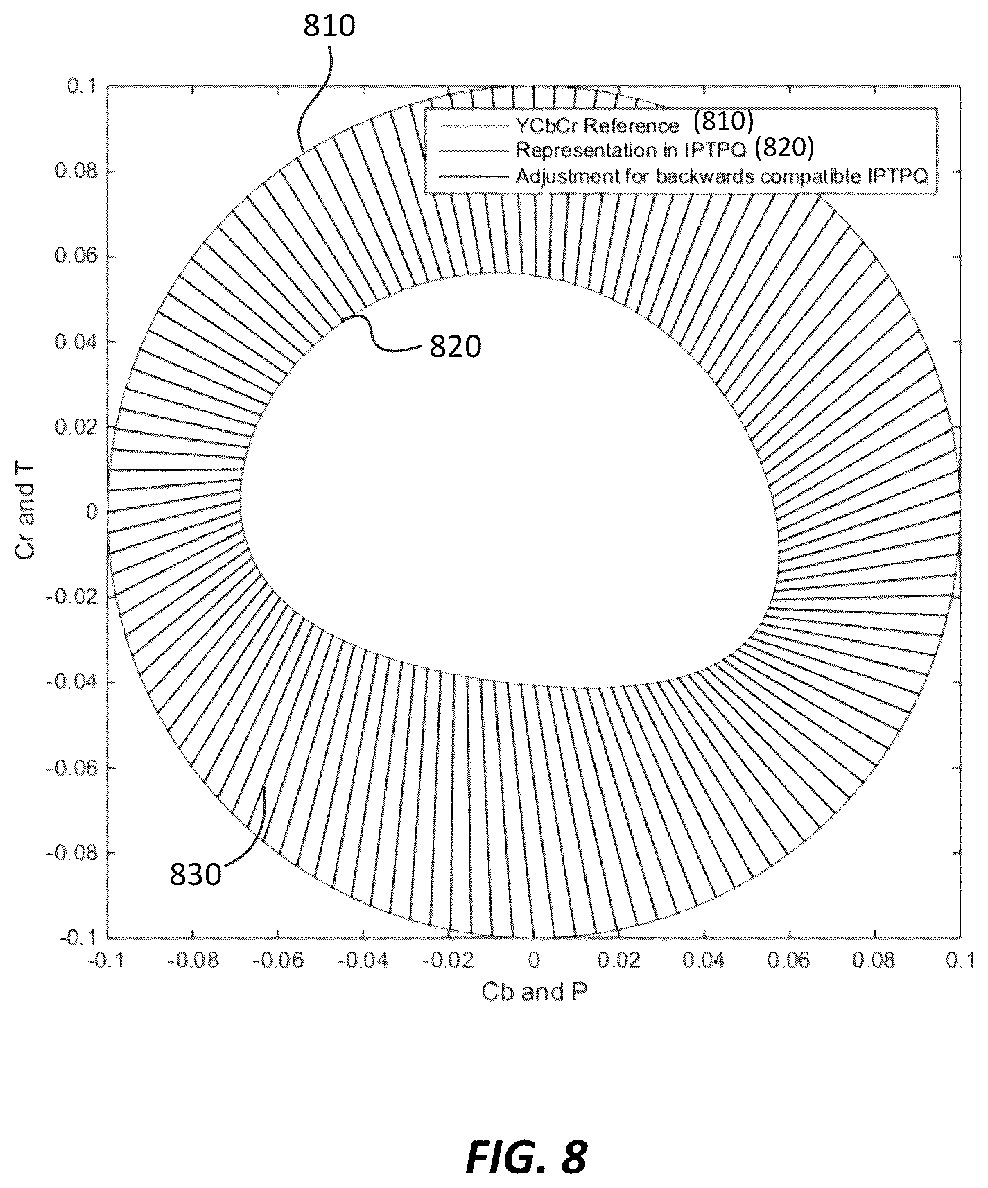 Patent US12621501 Figure 7 – Signal reshaping for high dynamic range signals
