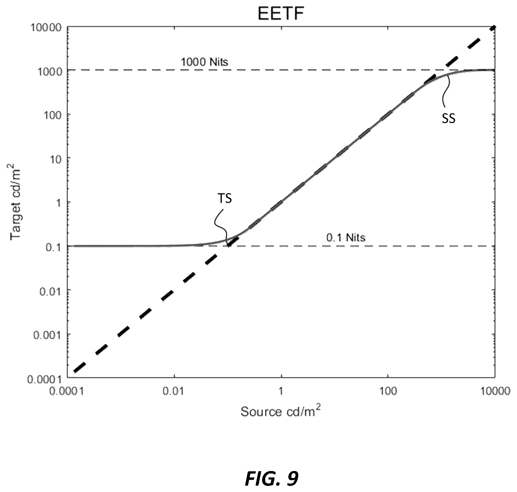 Patent US12621501 Figure 8 – Signal reshaping for high dynamic range signals