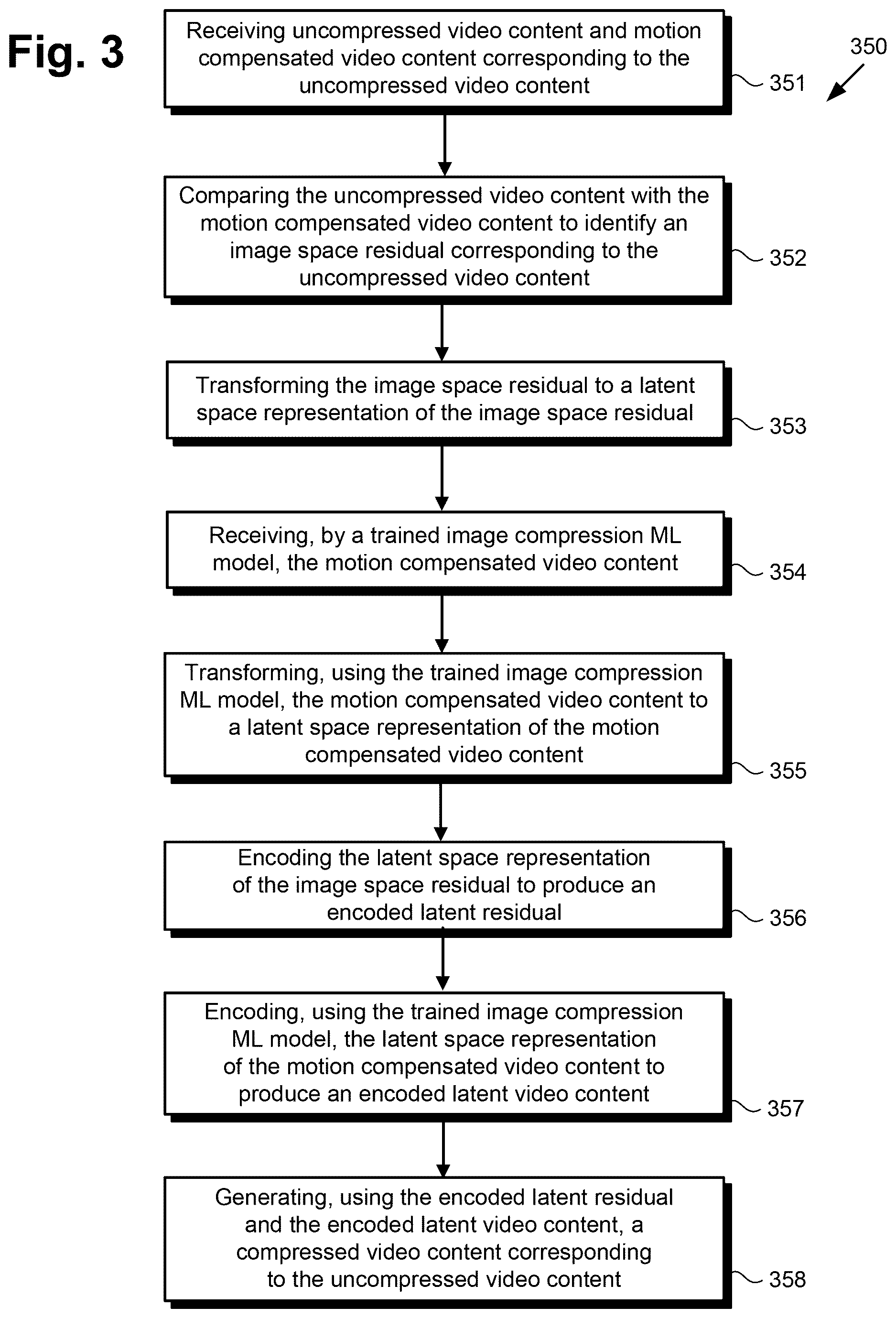 Patent US12621502 Figure 5 – Machine learning model-based video compression
