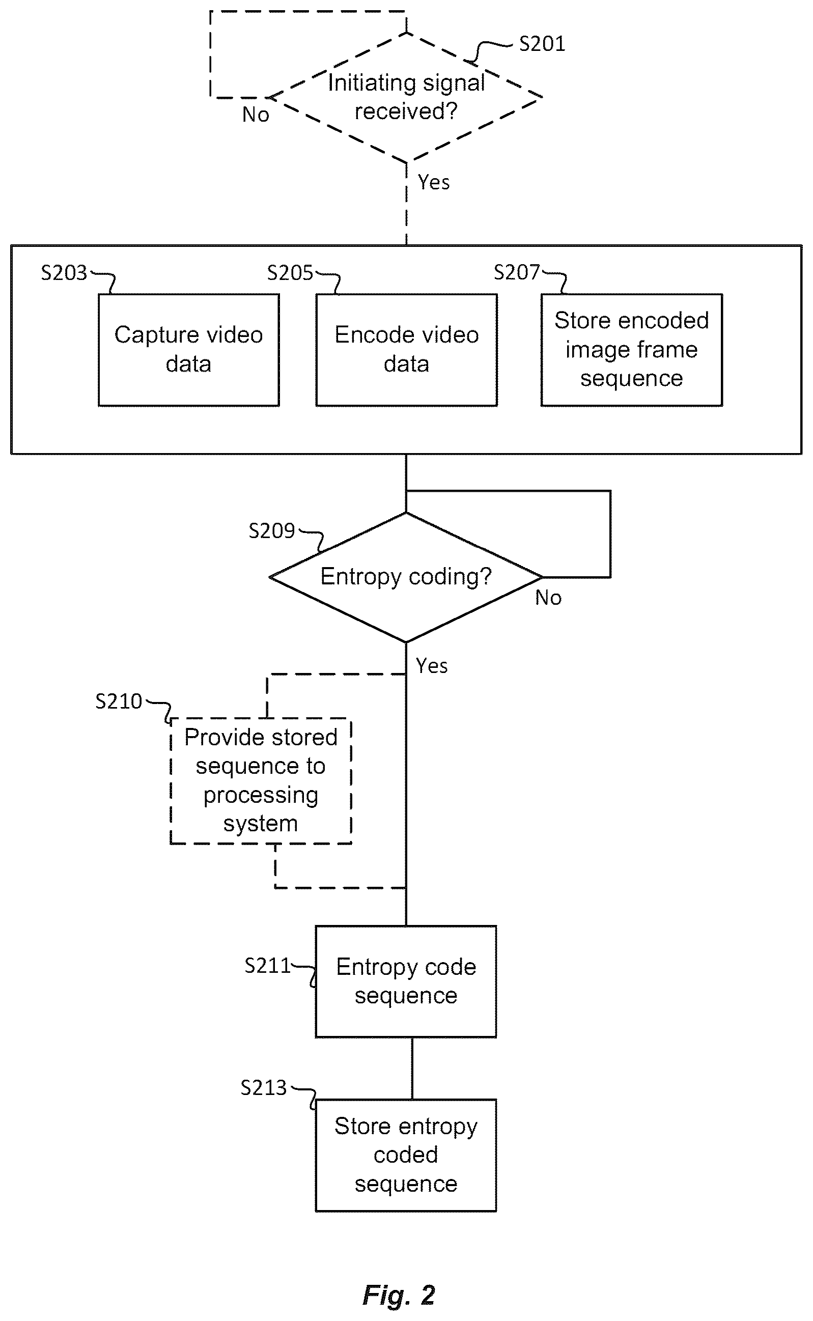 Patent US12621503 Figure 2 – Method of processing digital video data and image capturing device