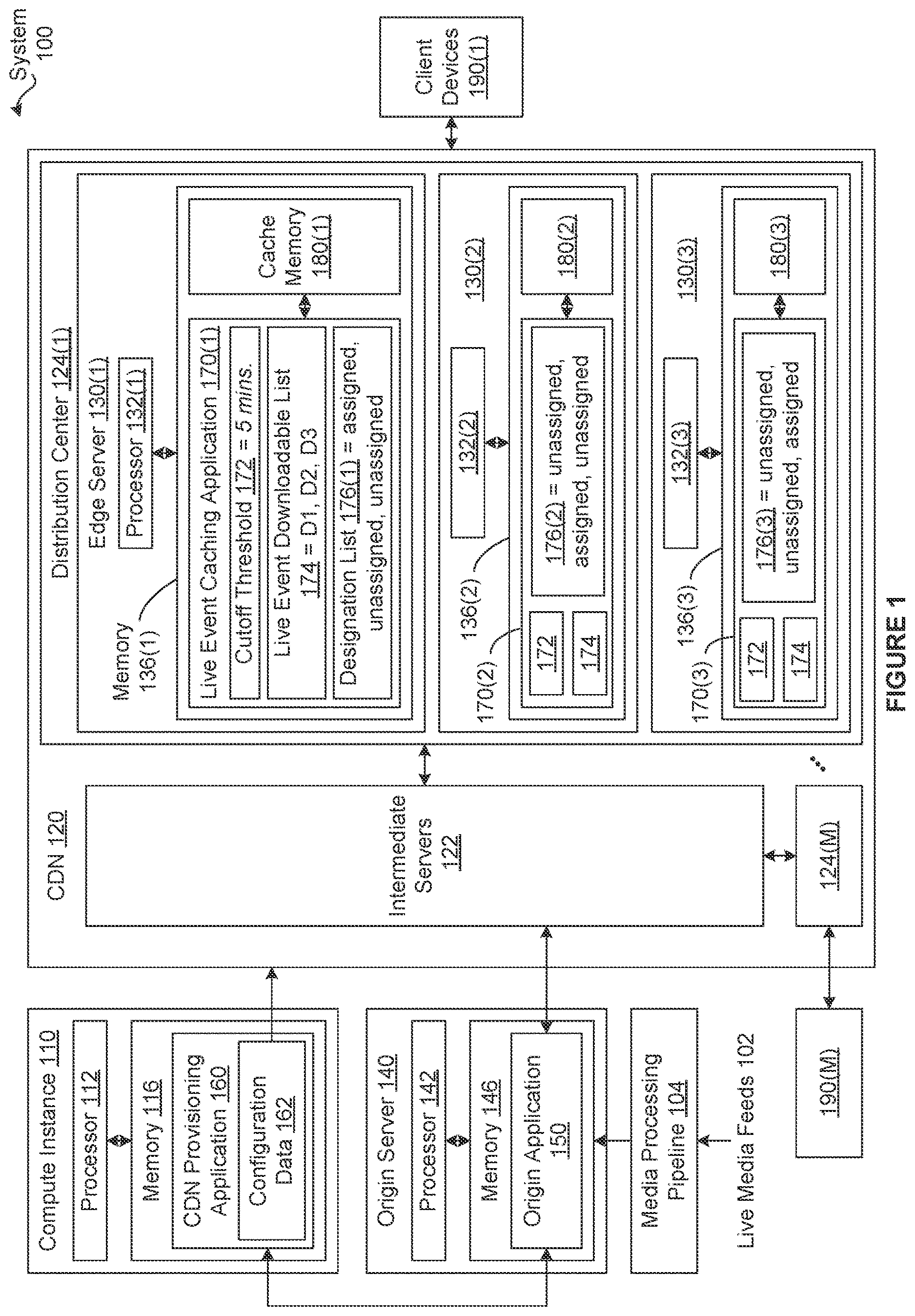 Patent US12621504 Figure 1 – Techniques for caching media content when streaming live events